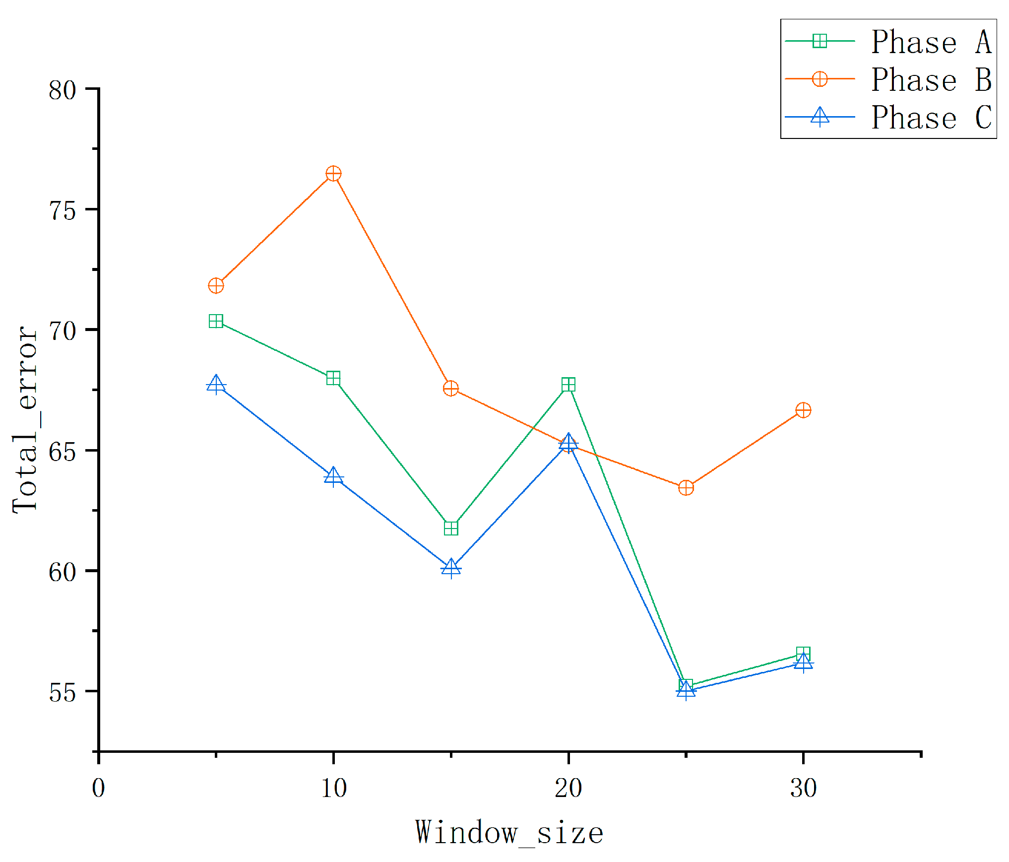 Electronics 14 00373 g008
