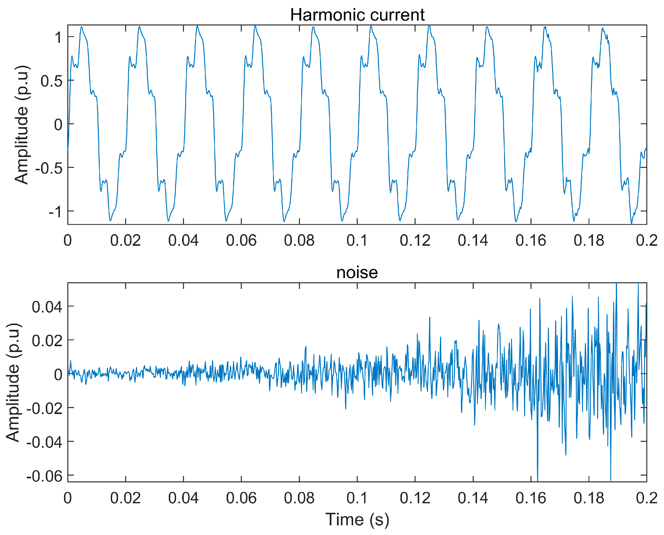 Electronics 14 00376 g003