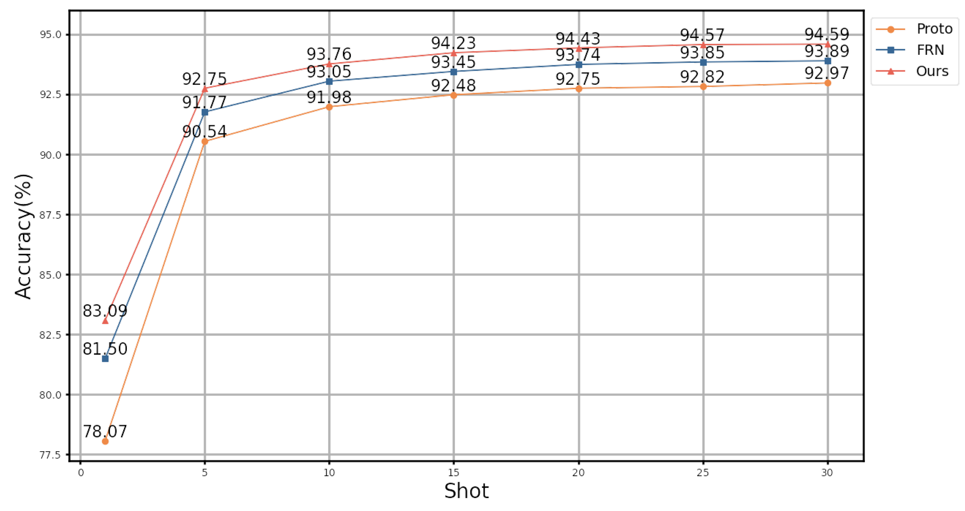Electronics 14 00377 g005