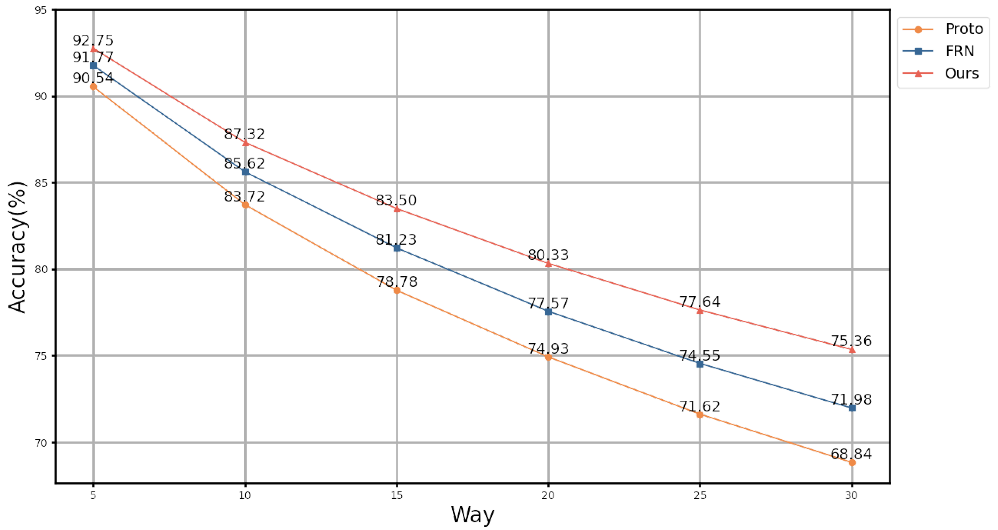 Electronics 14 00377 g006