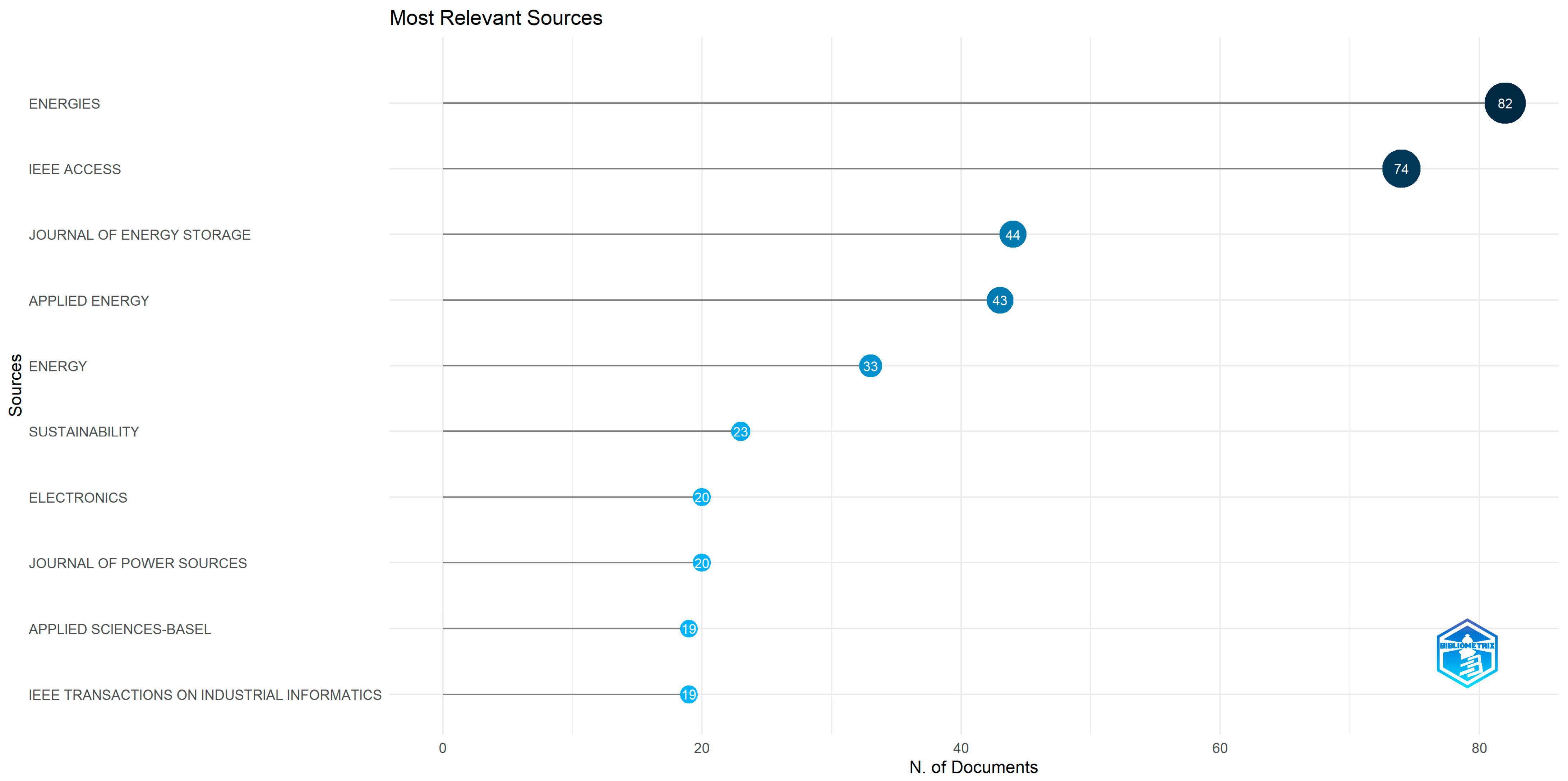 Electronics 14 00378 g002