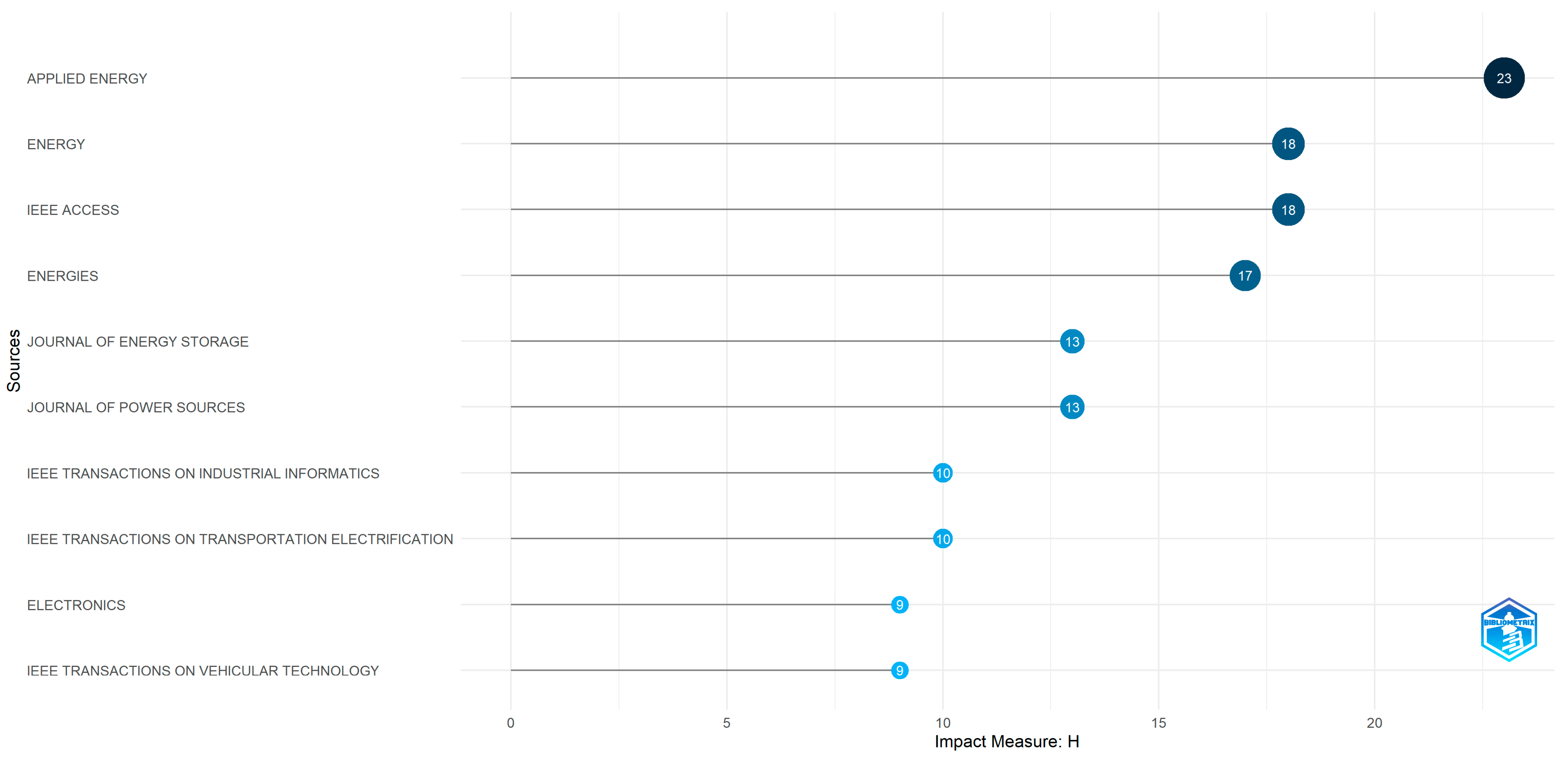 Electronics 14 00378 g004