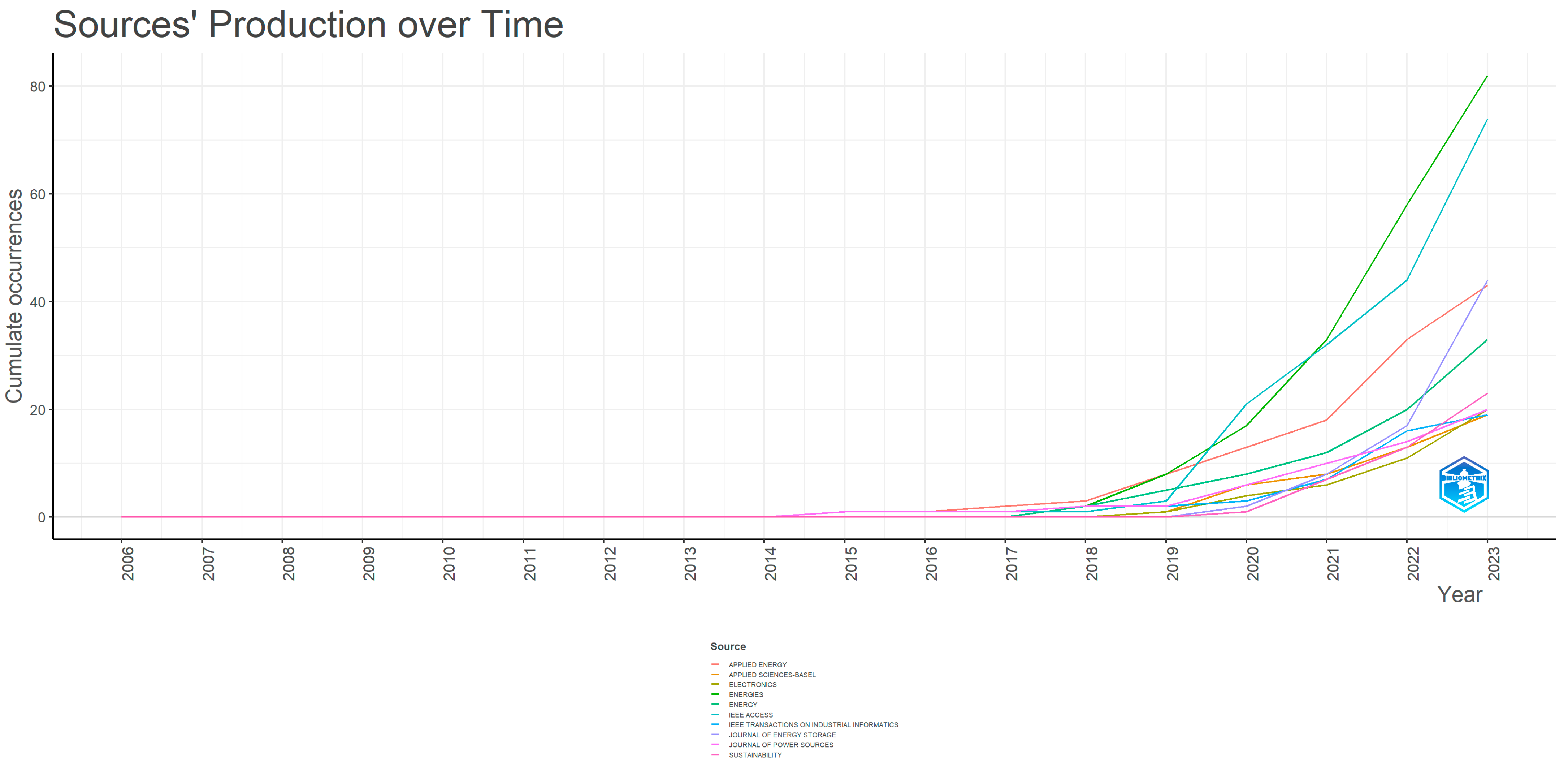 Electronics 14 00378 g005