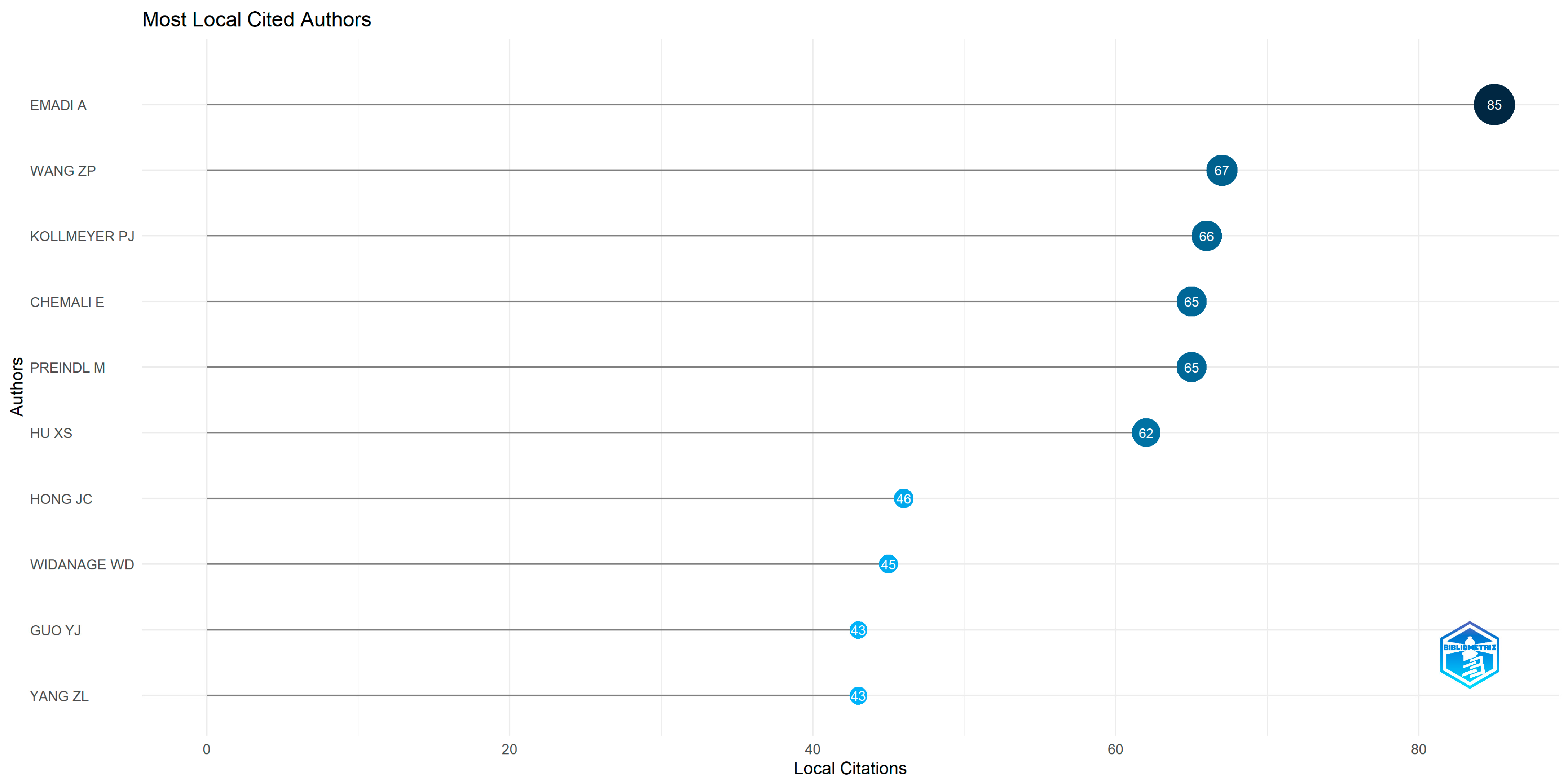 Electronics 14 00378 g008