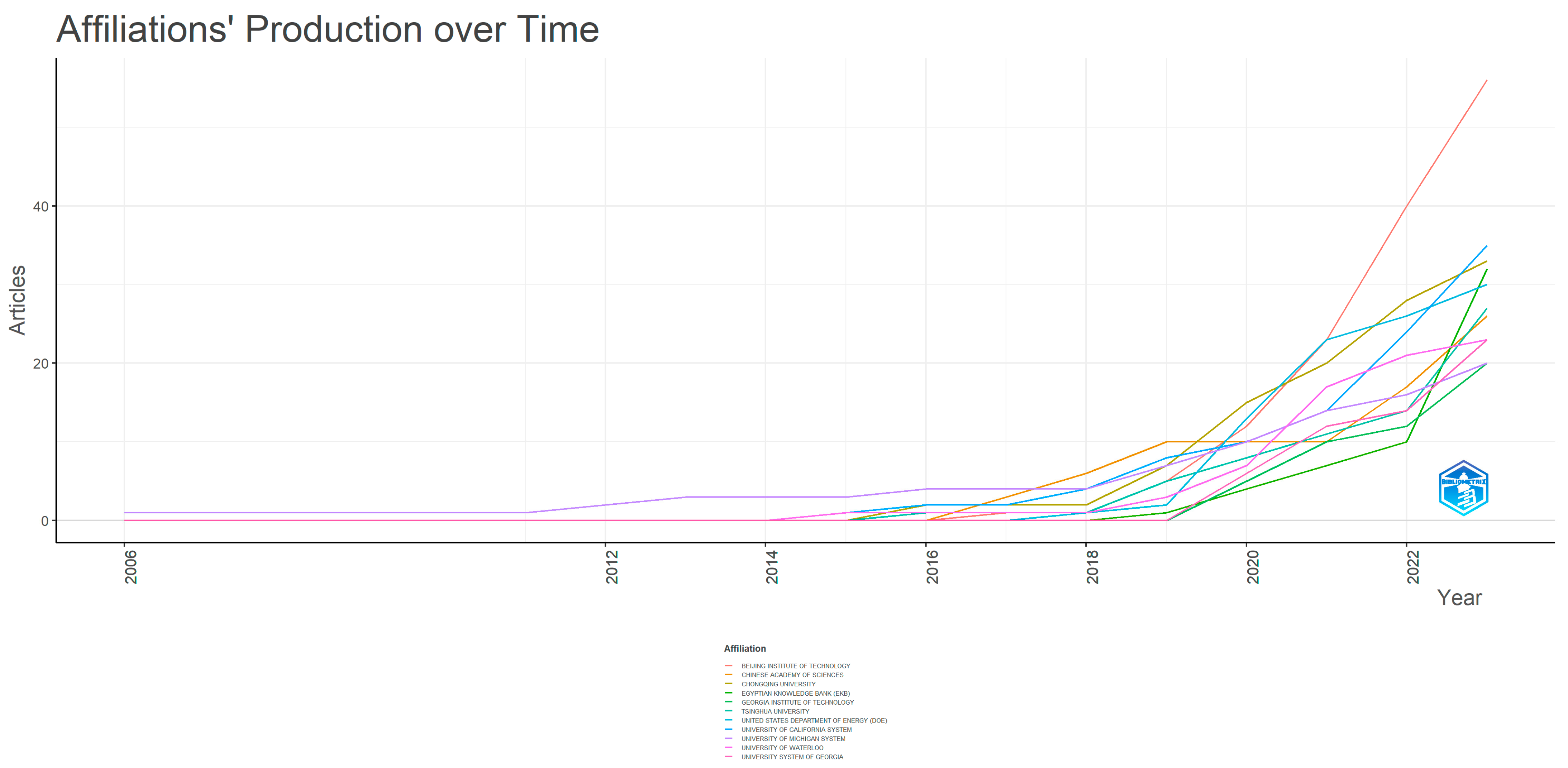 Electronics 14 00378 g016