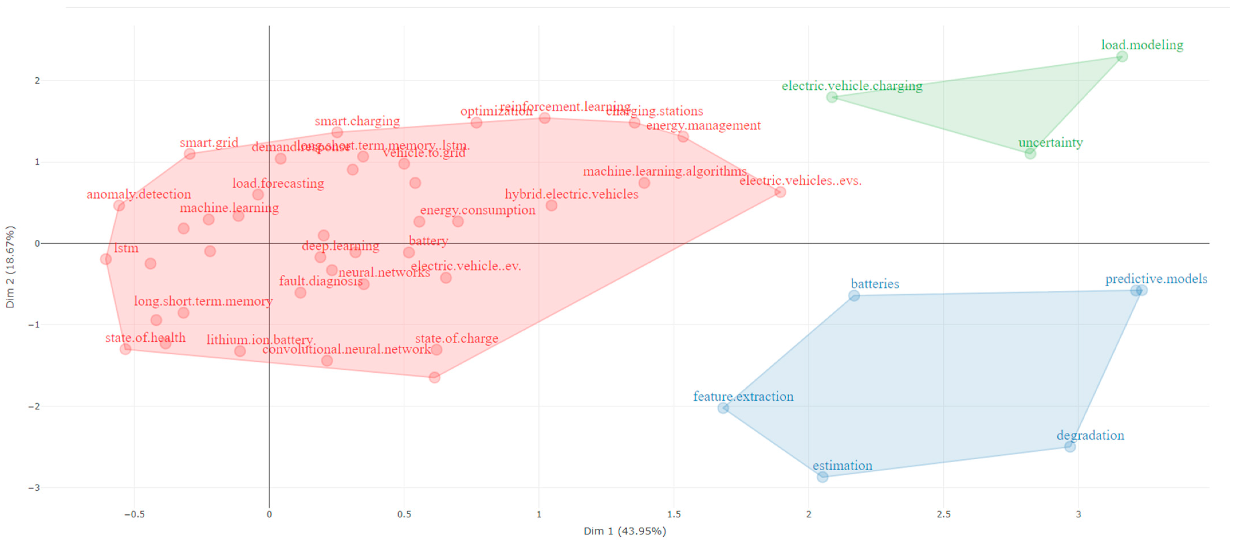 Electronics 14 00378 g019