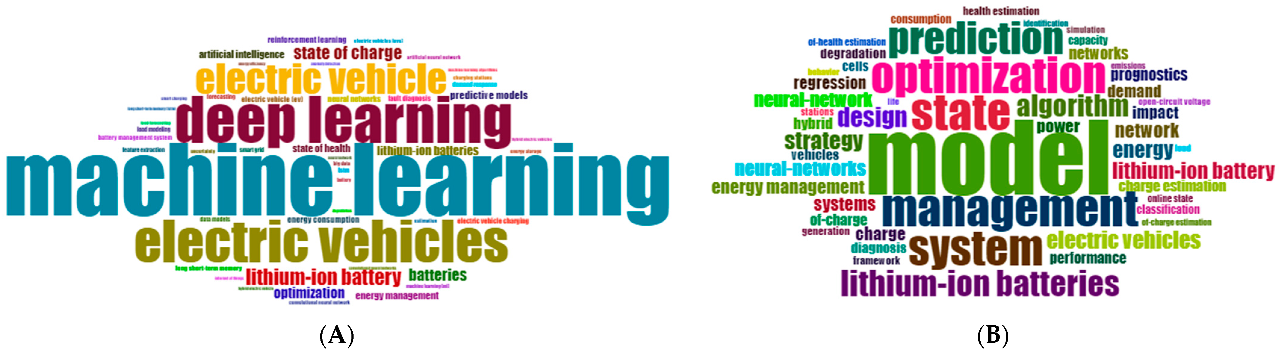 Electronics 14 00378 g023