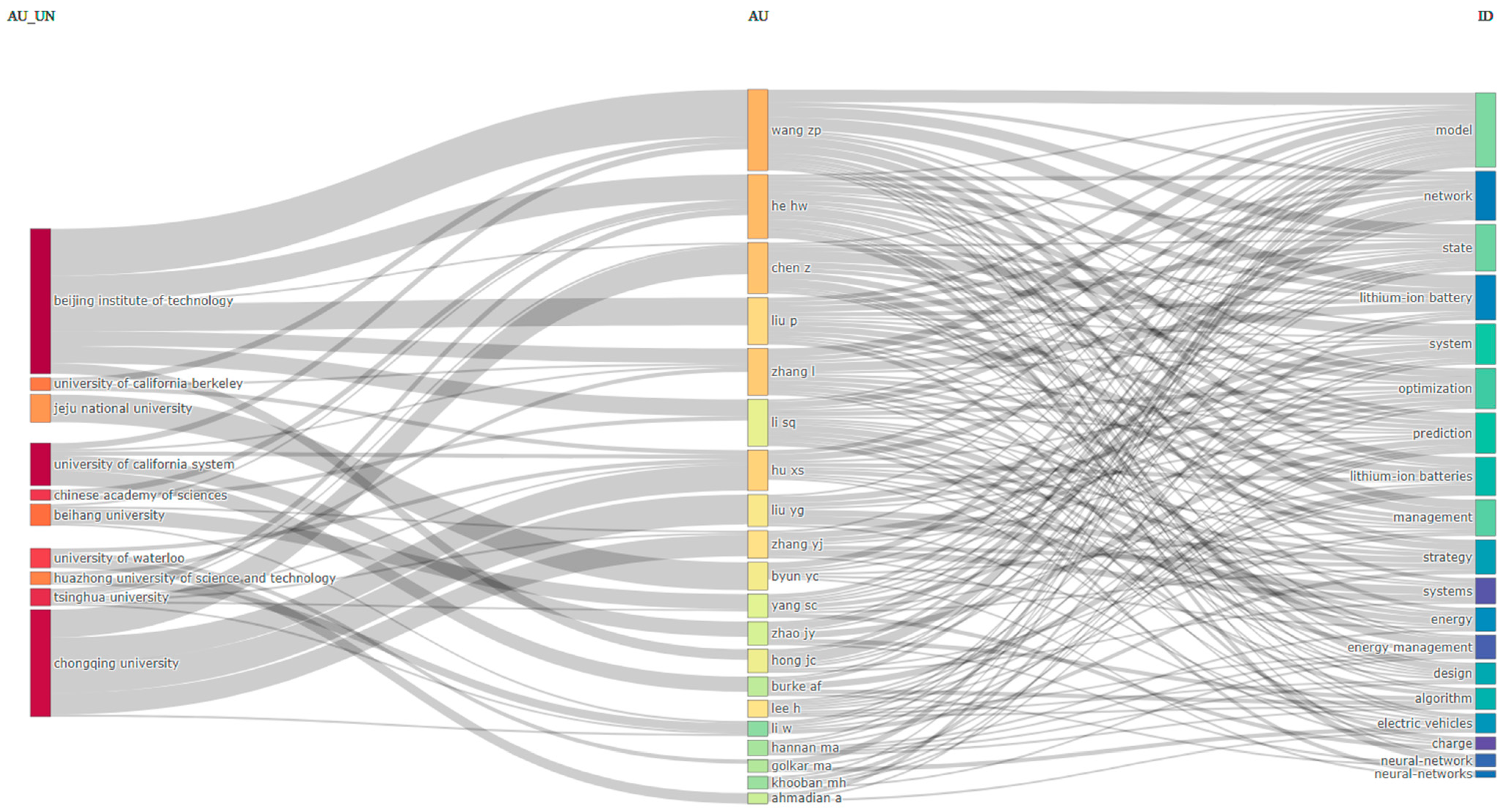 Electronics 14 00378 g025