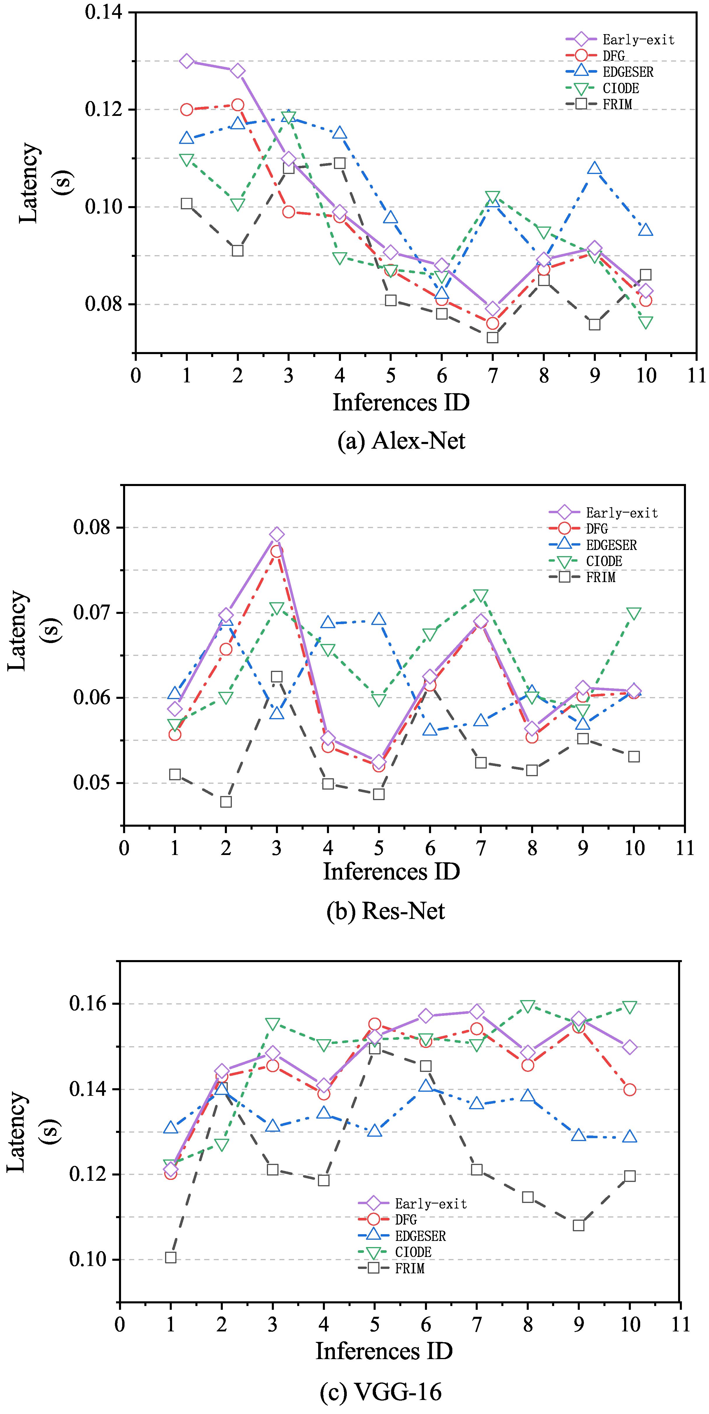 Electronics 14 00381 g007