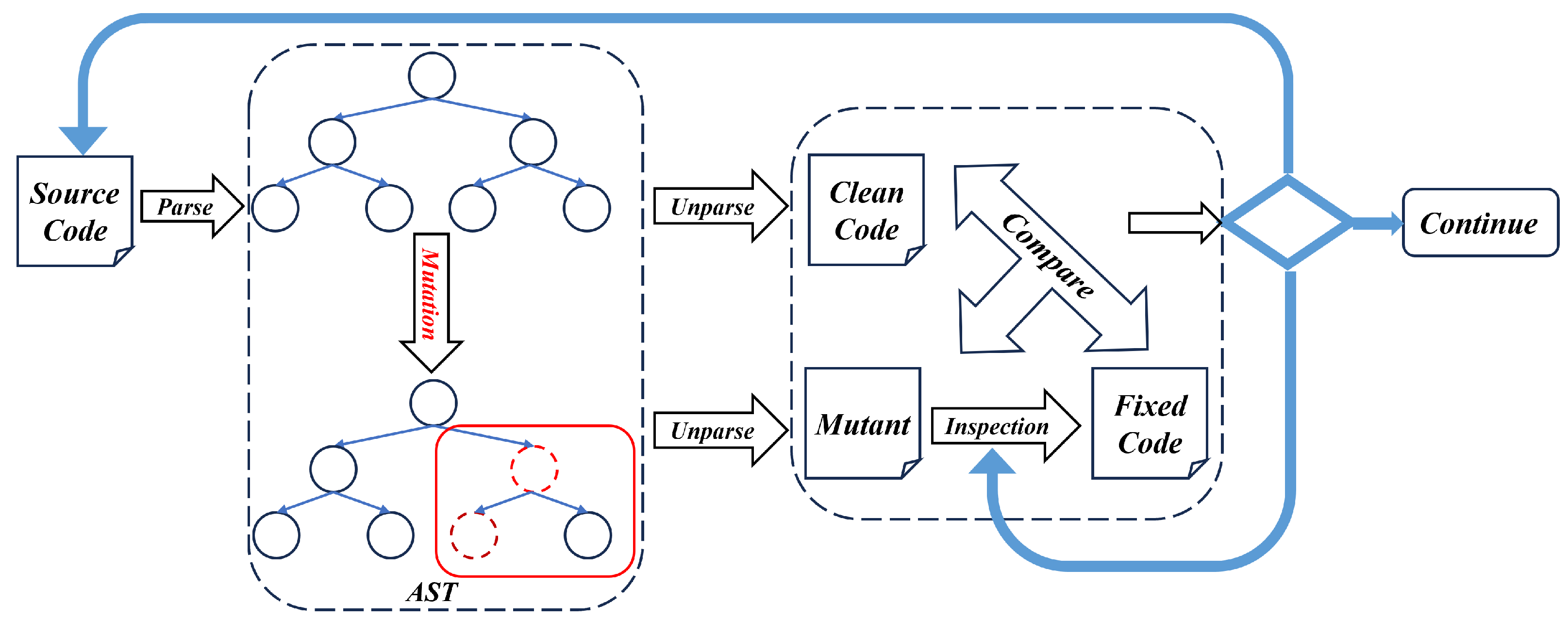 Electronics 14 00382 g004
