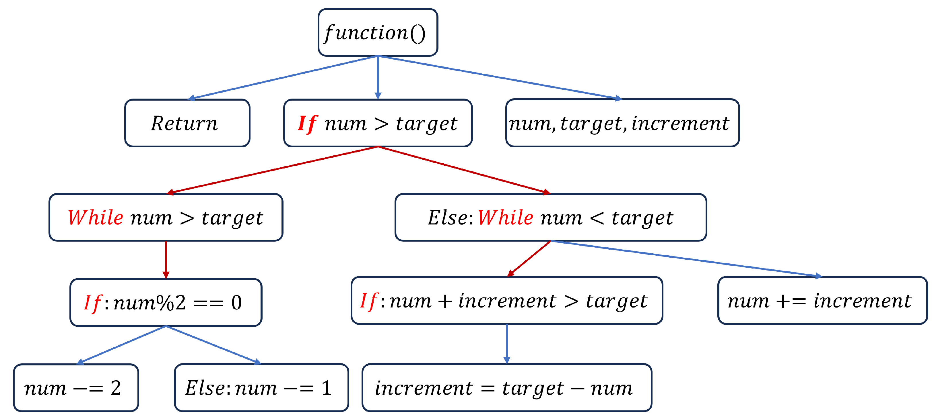 Electronics 14 00382 g005