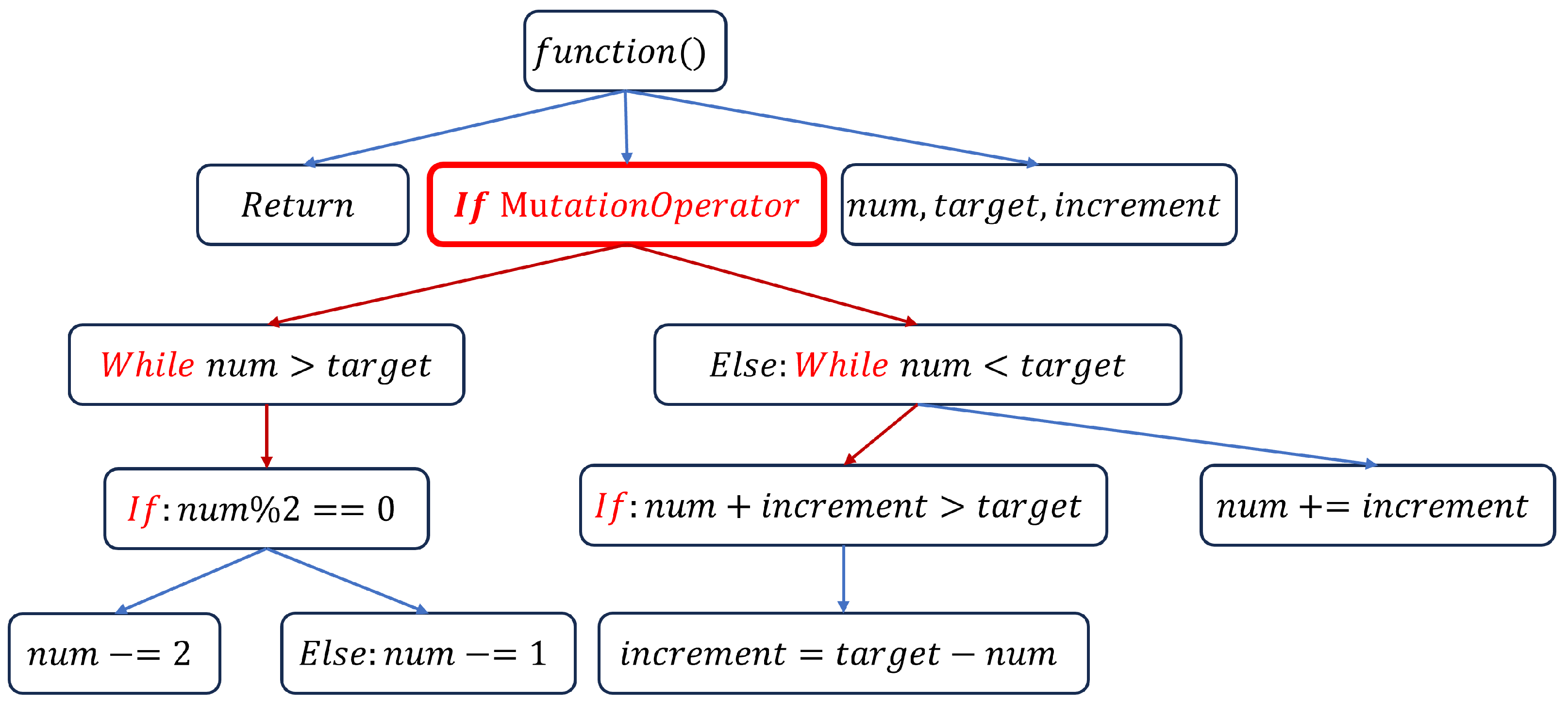 Electronics 14 00382 g006