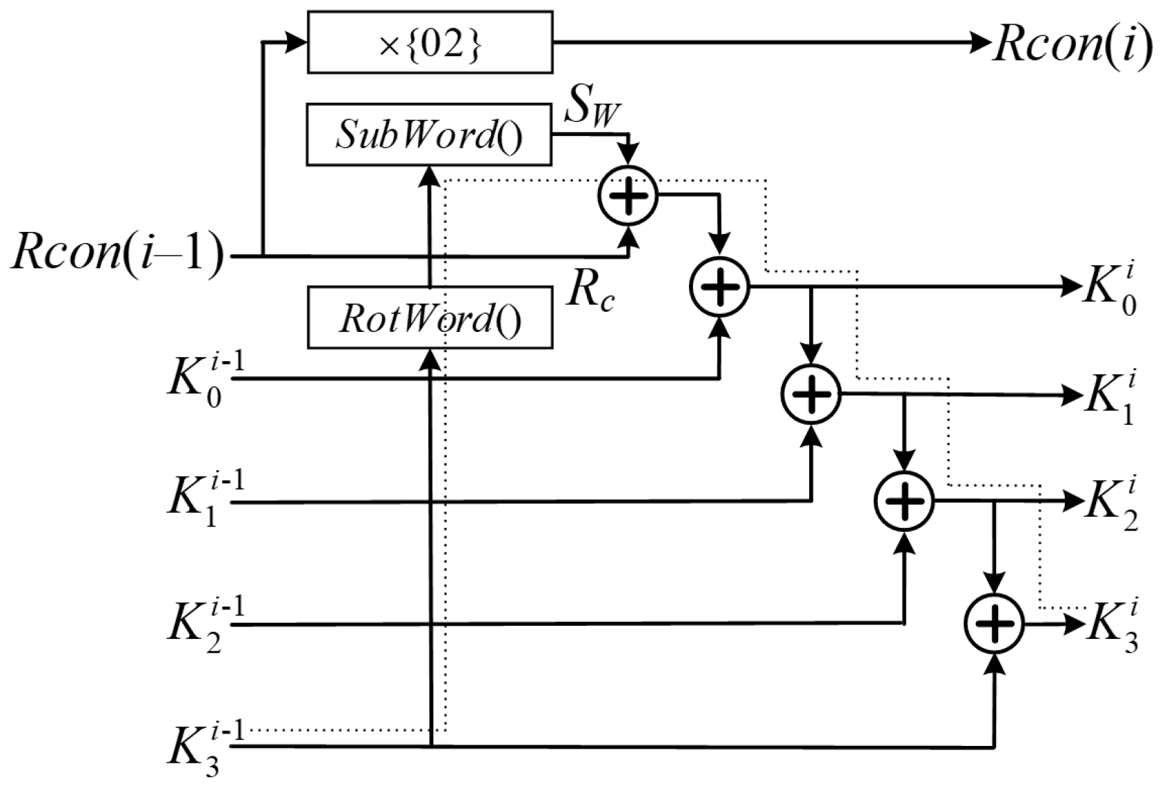 Low-Delay AES Key Expansion Units Based on DDBT Structure