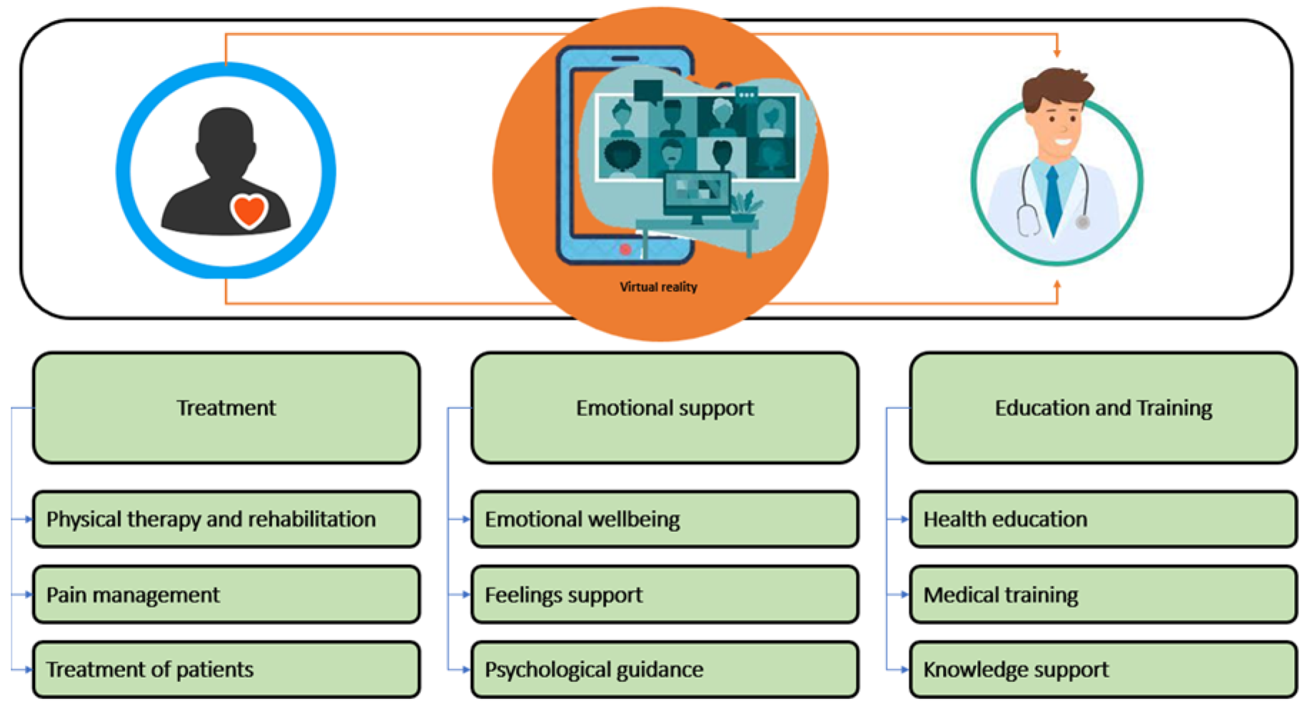 Electronics 14 00385 g003