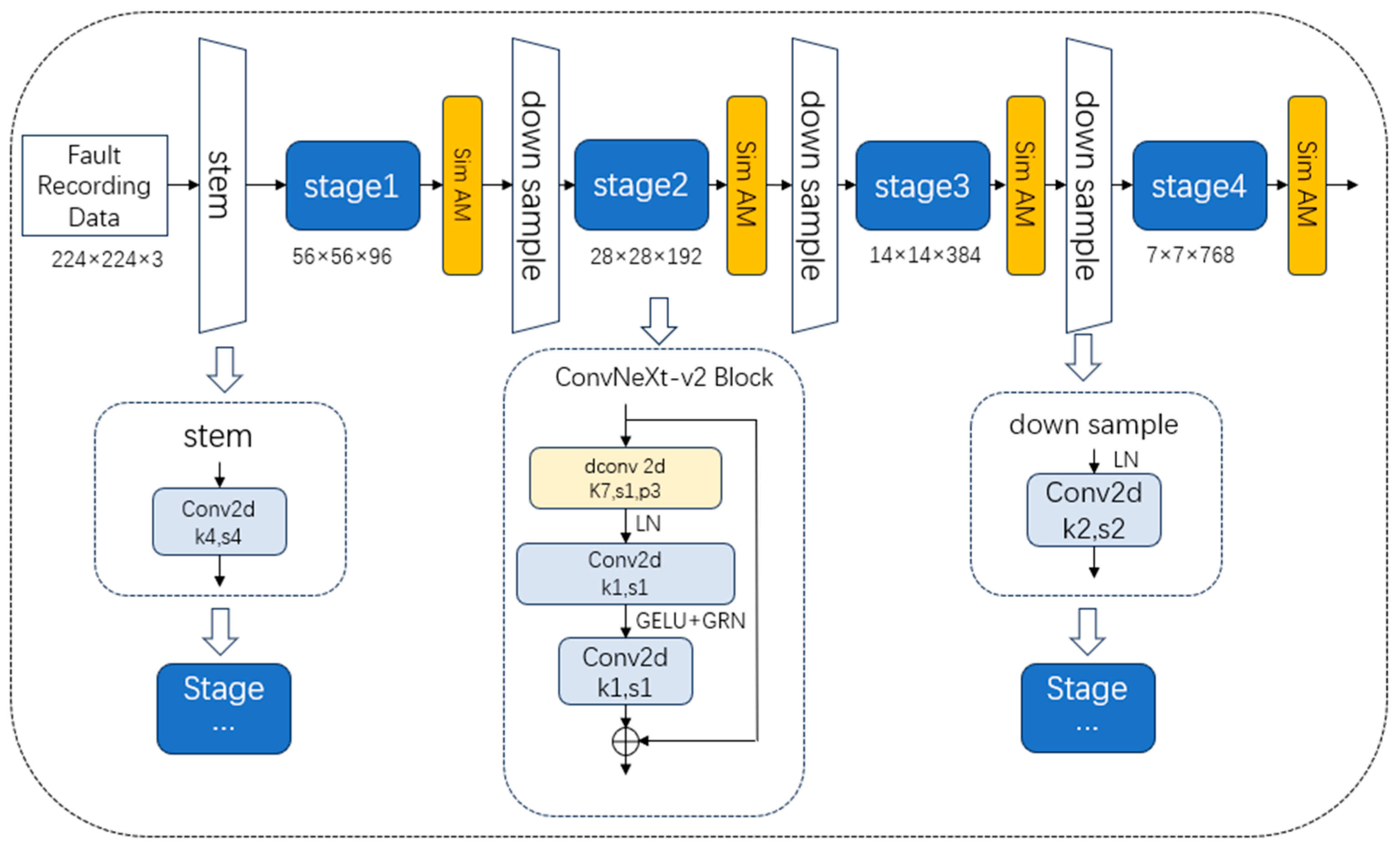 Power Grid Faults Diagnosis Based on Improved Synchrosqueezing Wavelet ...
