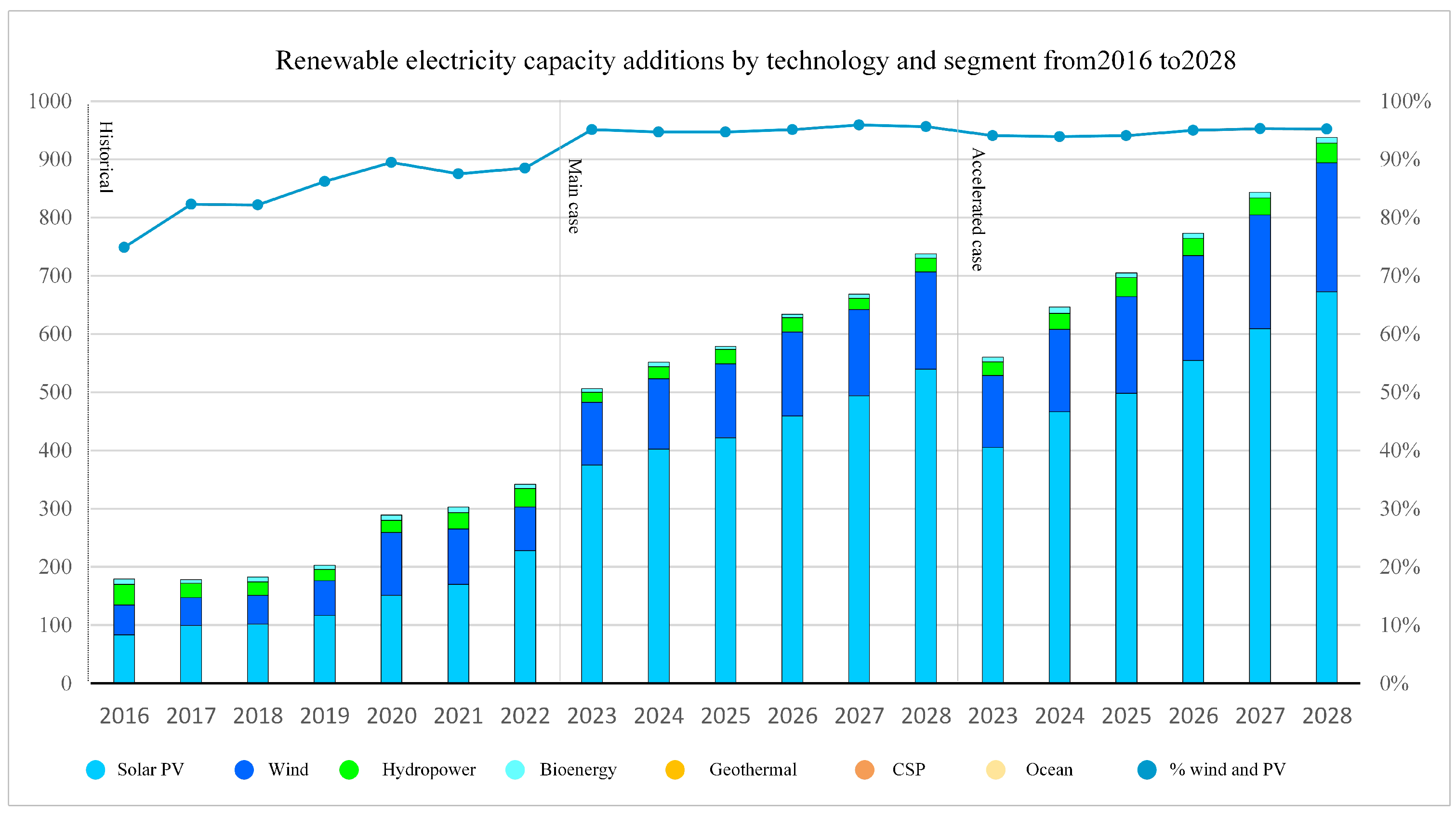 Electronics 14 00389 g001