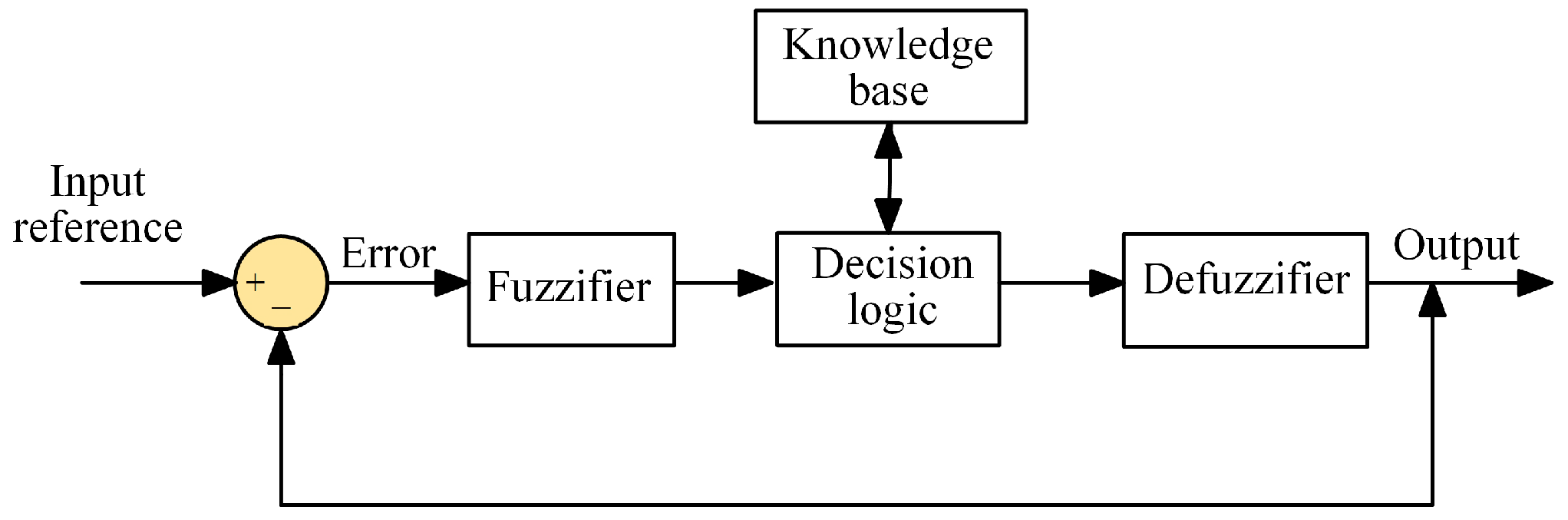 Electronics 14 00389 g037