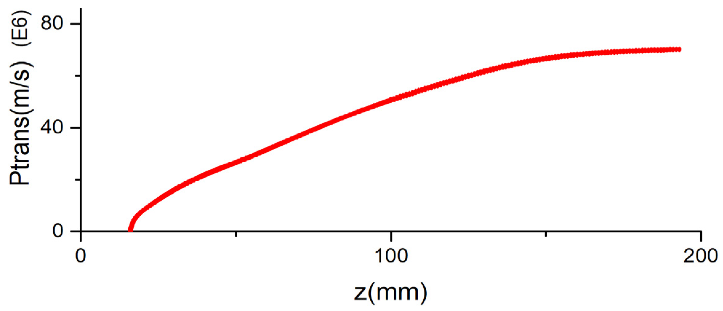 Electronics 14 00390 g006