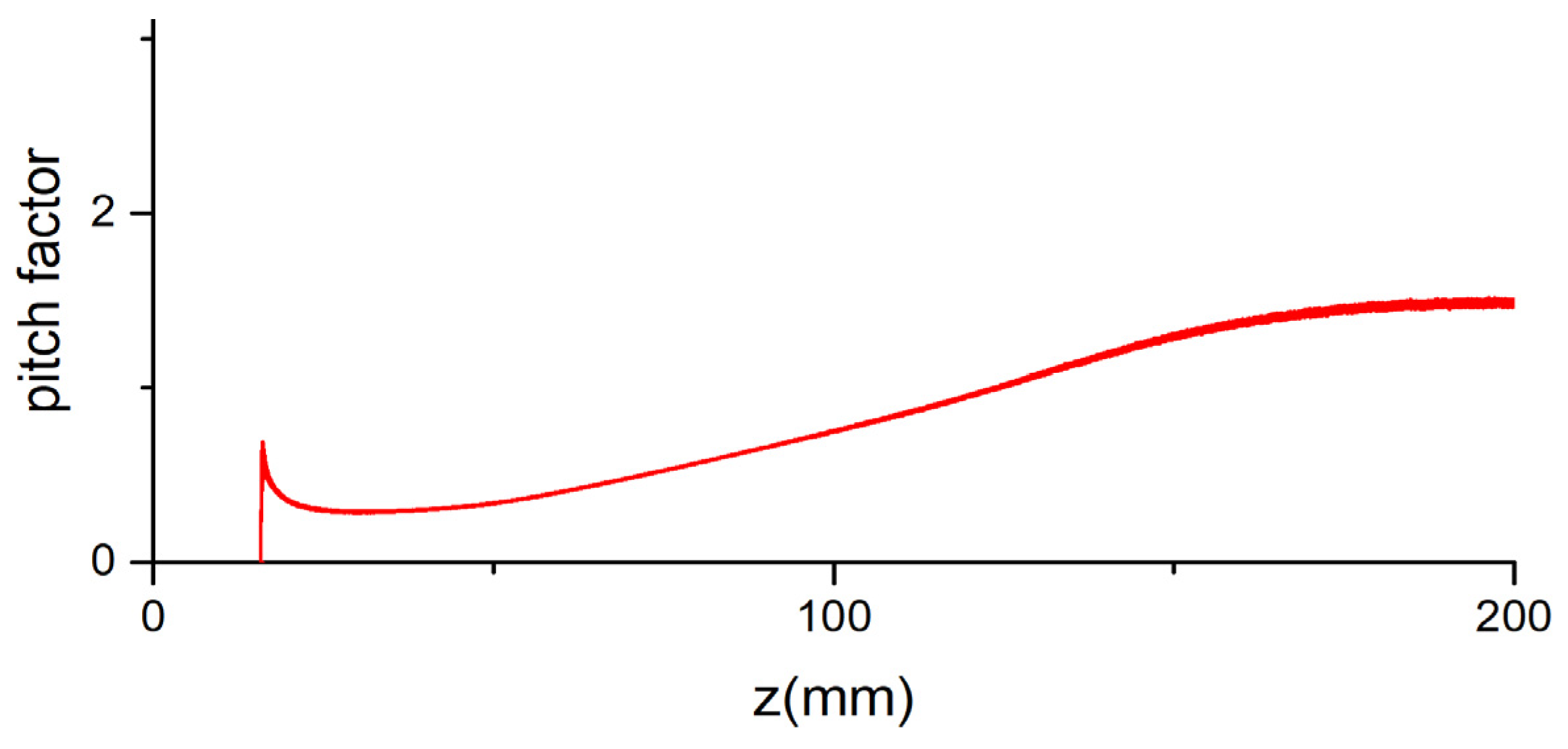 Electronics 14 00390 g007