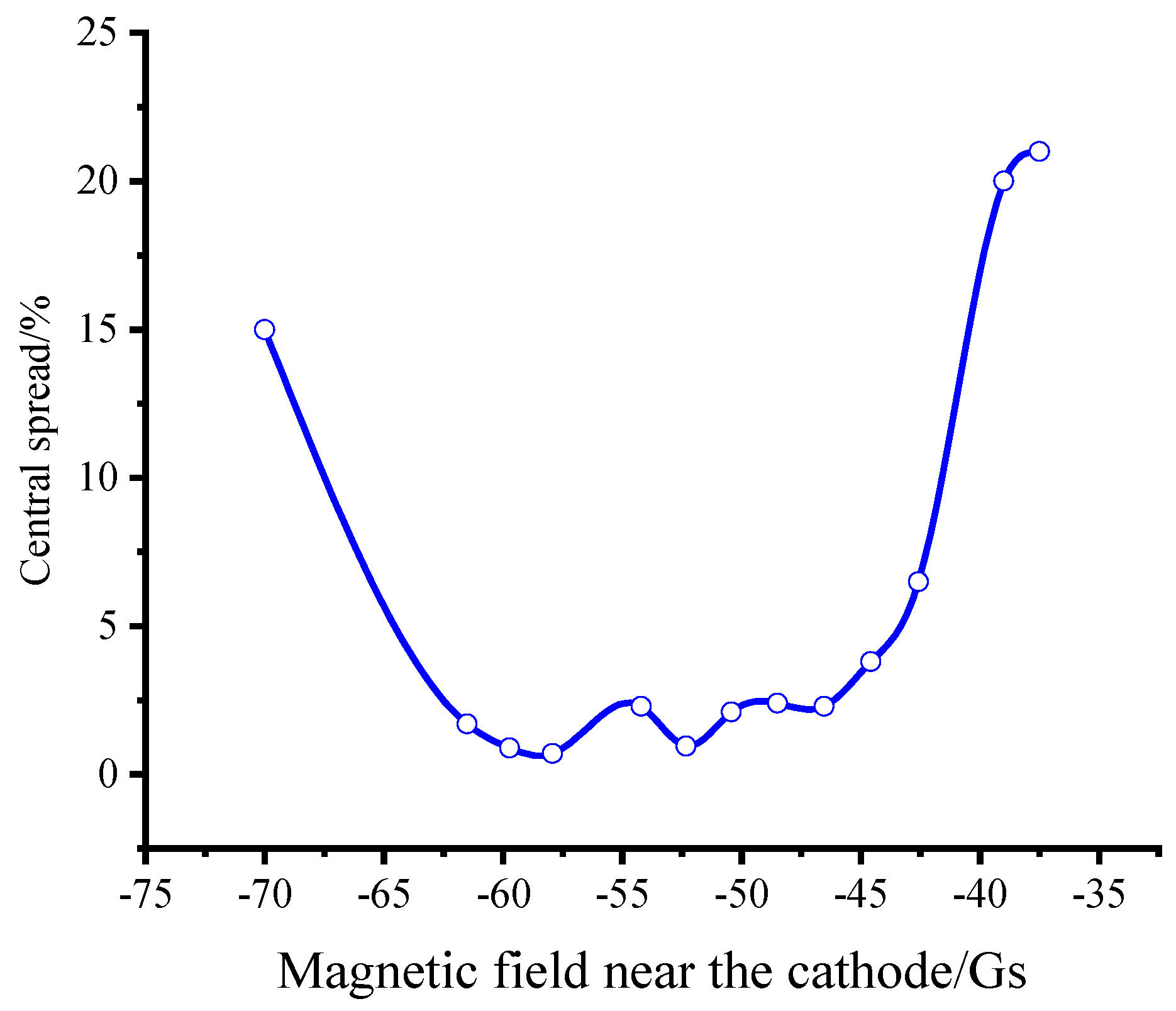 Electronics 14 00390 g010