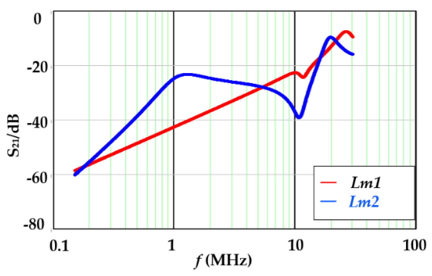Electronics 14 00391 g007
