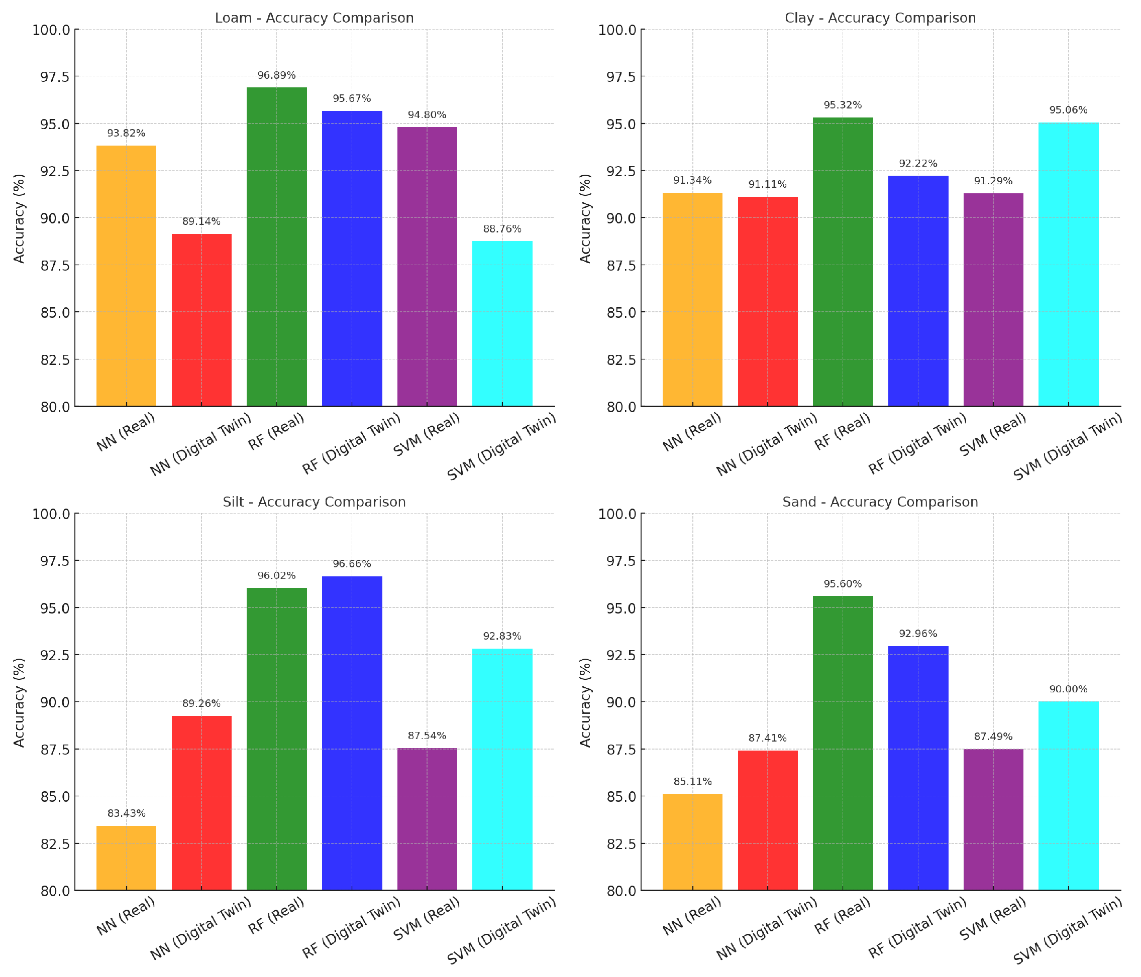 Electronics 14 00395 g005