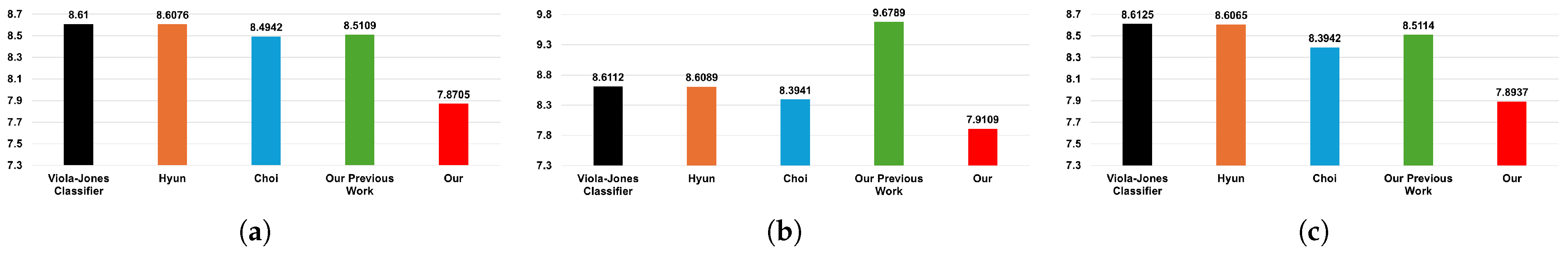 Electronics 14 00397 g007