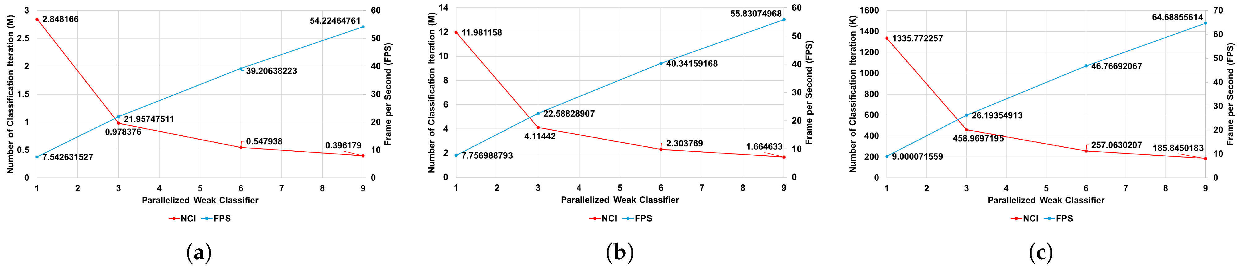 Electronics 14 00397 g009