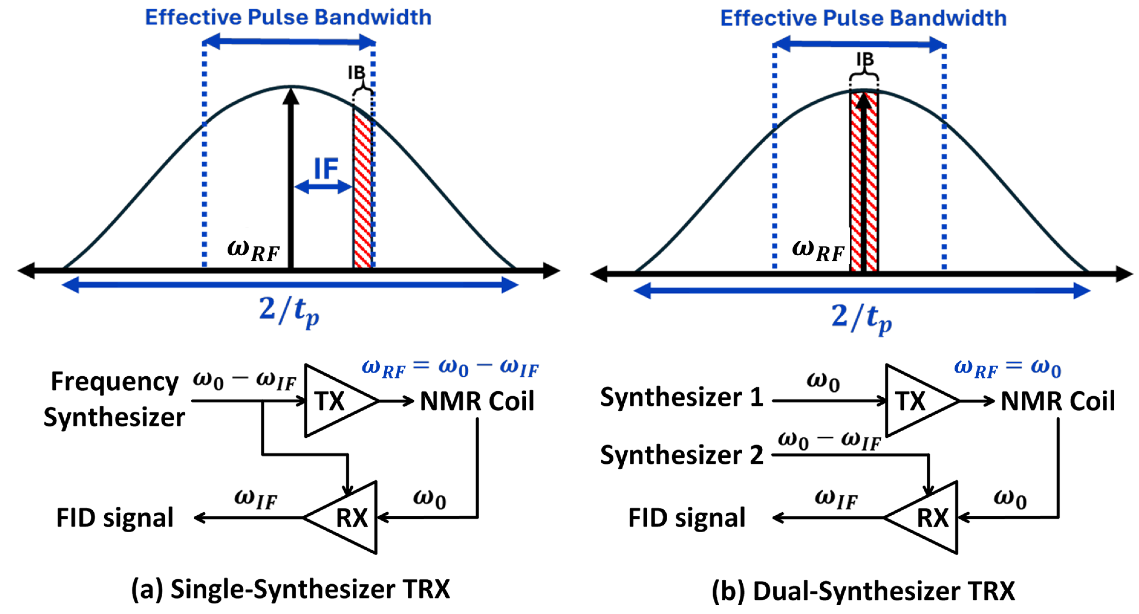 Electronics 14 00398 g007