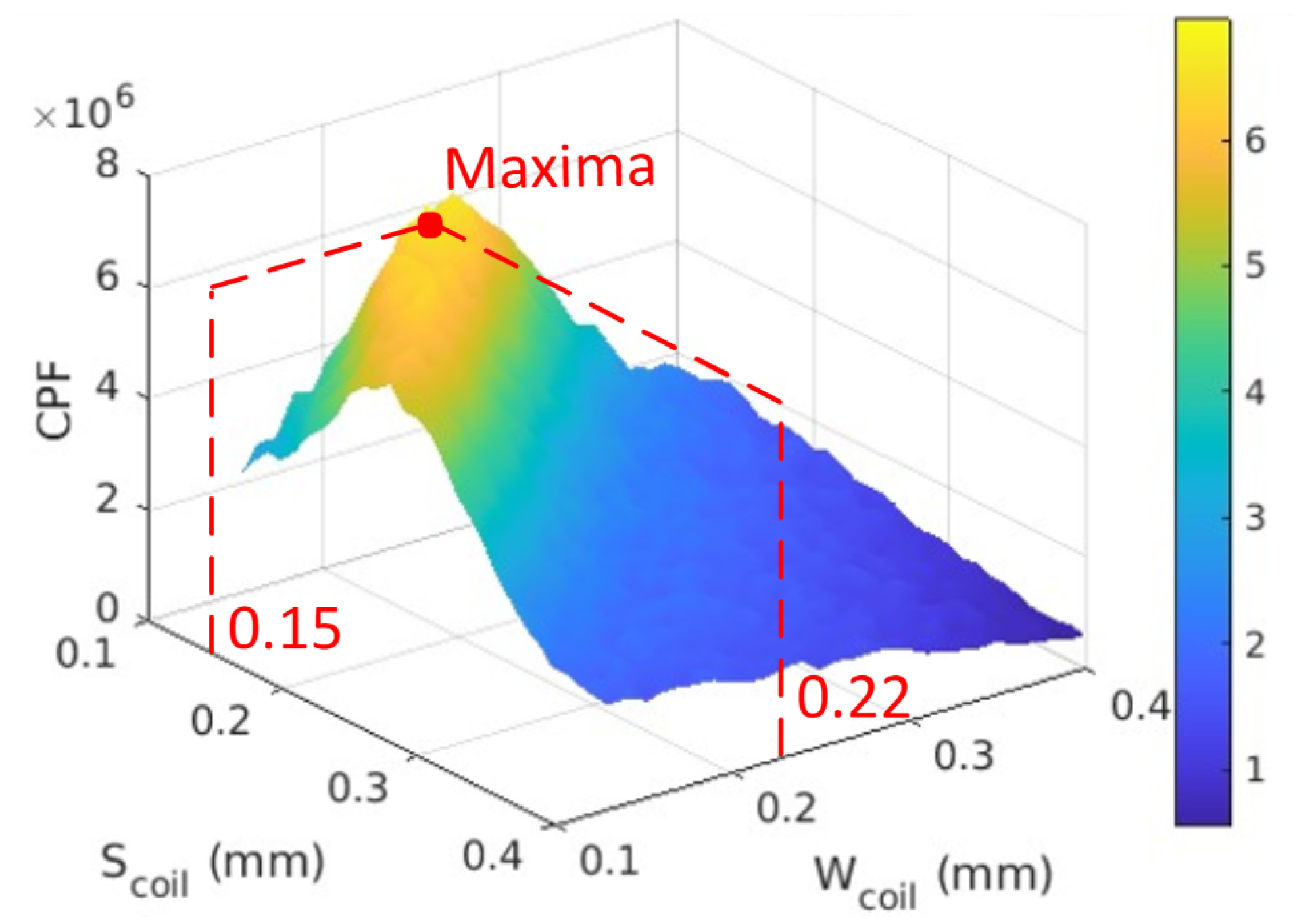 Electronics 14 00398 g012