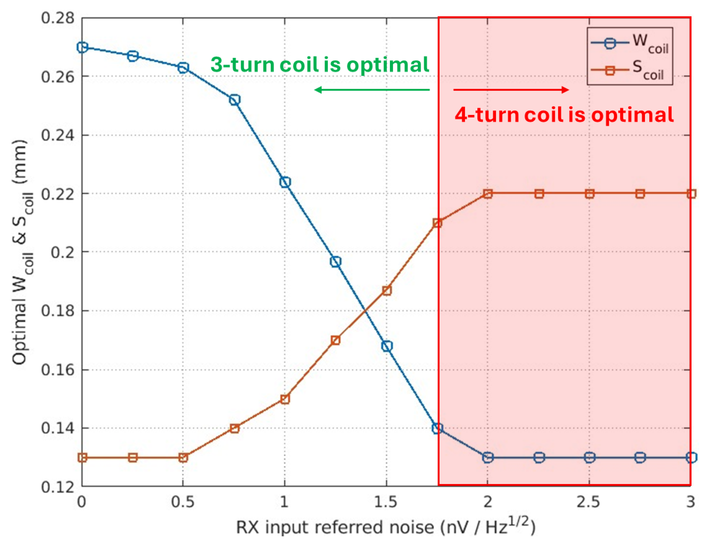 Electronics 14 00398 g013