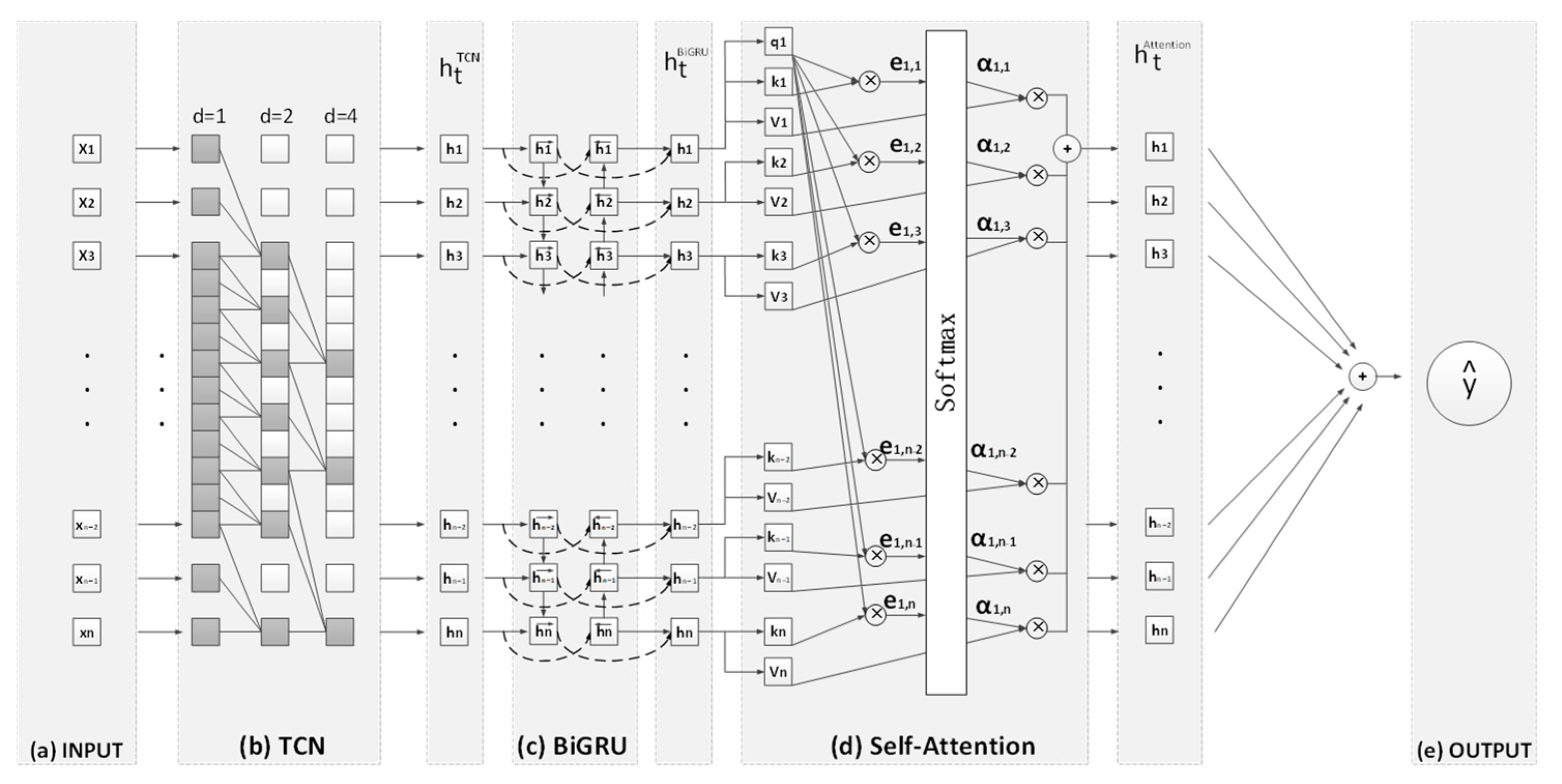 Electronics 14 00400 g003