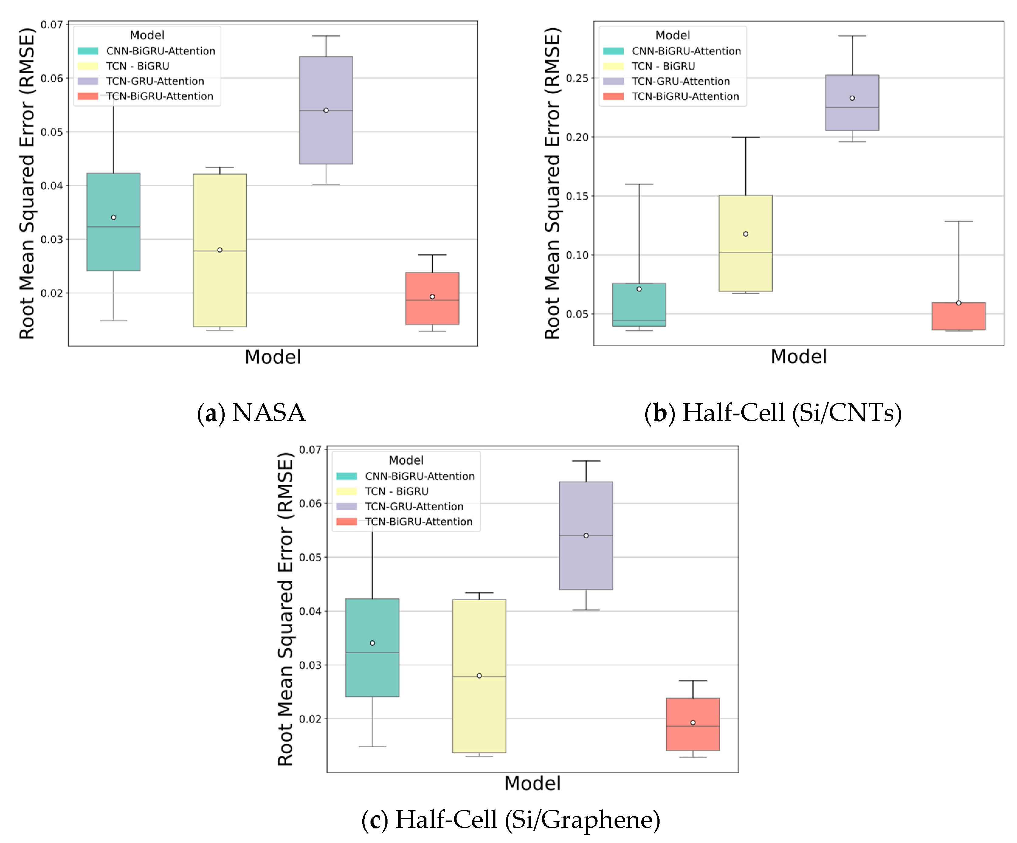 Electronics 14 00400 g007