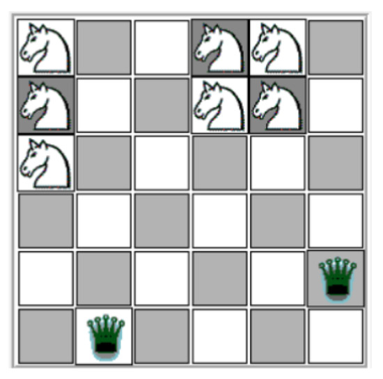 Model Checking Using Large Language Models—Evaluation and Future Directions