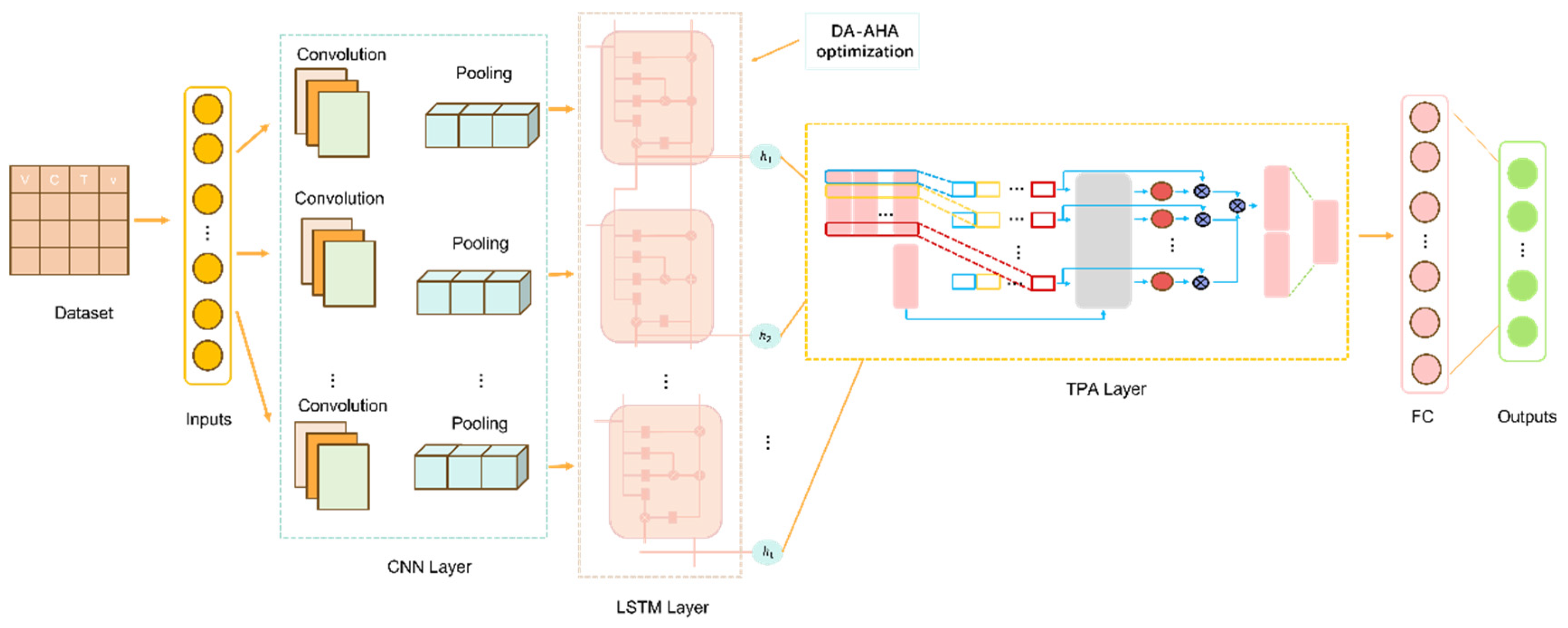 Electronics 14 00403 g005