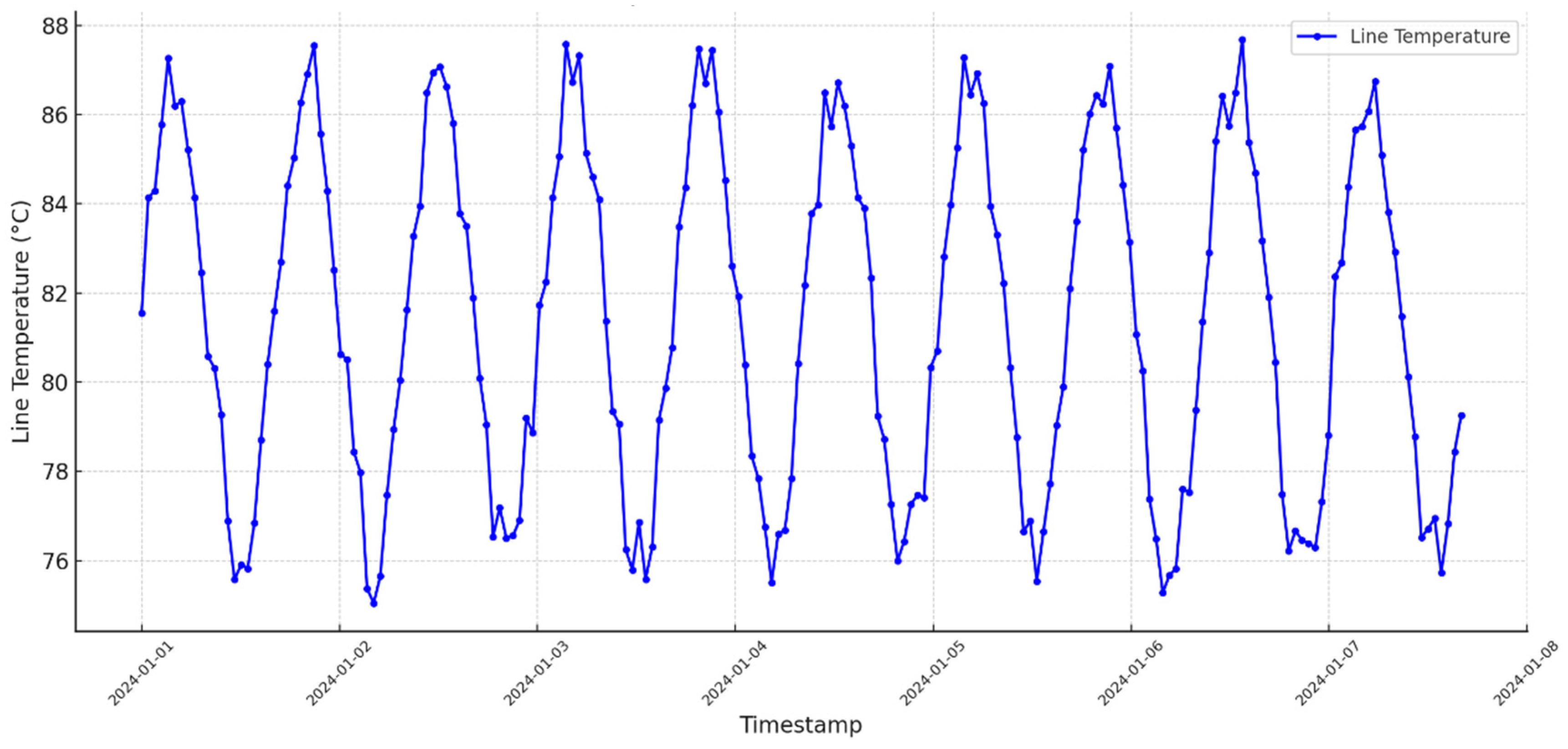 Electronics 14 00403 g006