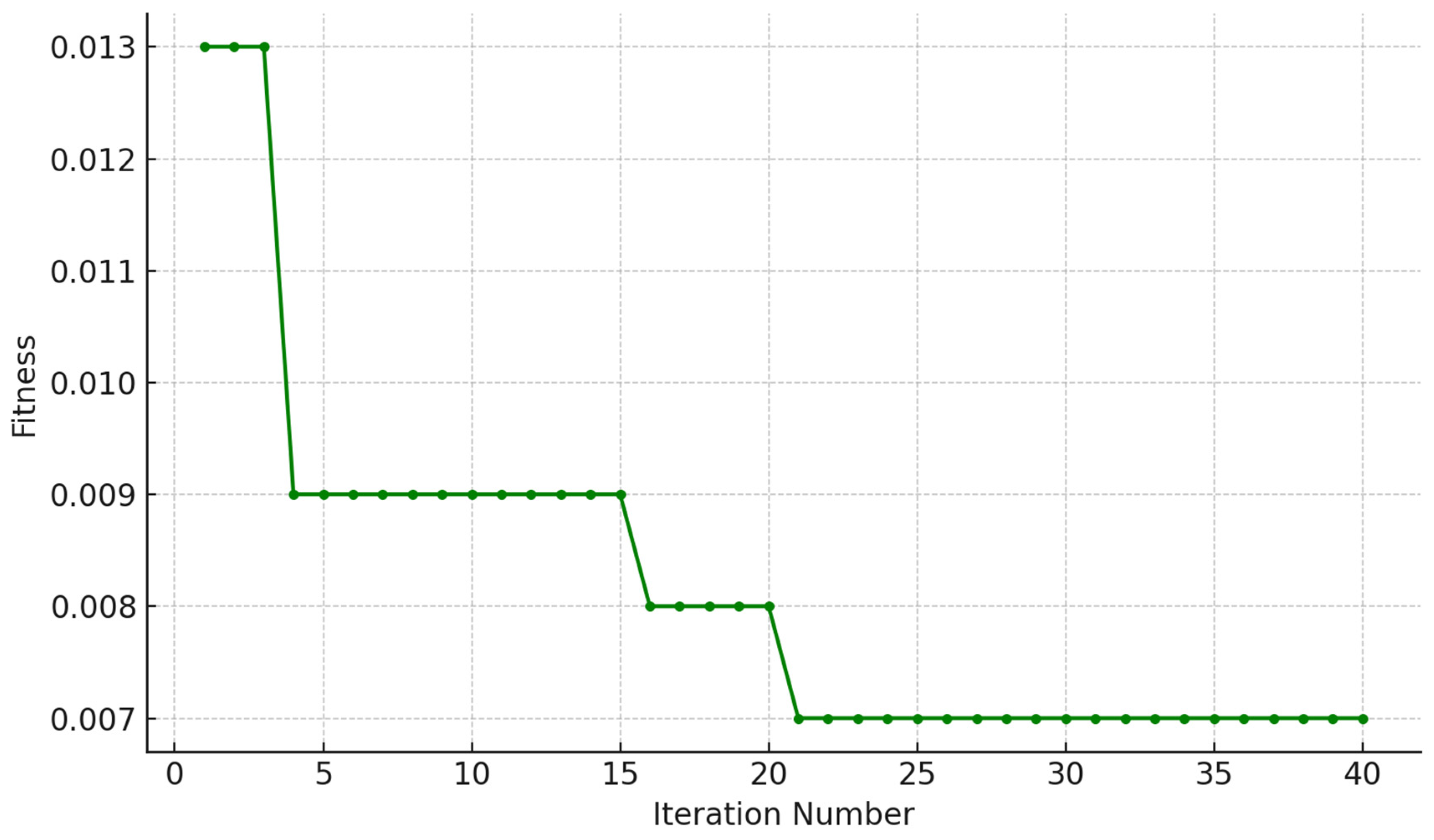 Electronics 14 00403 g009