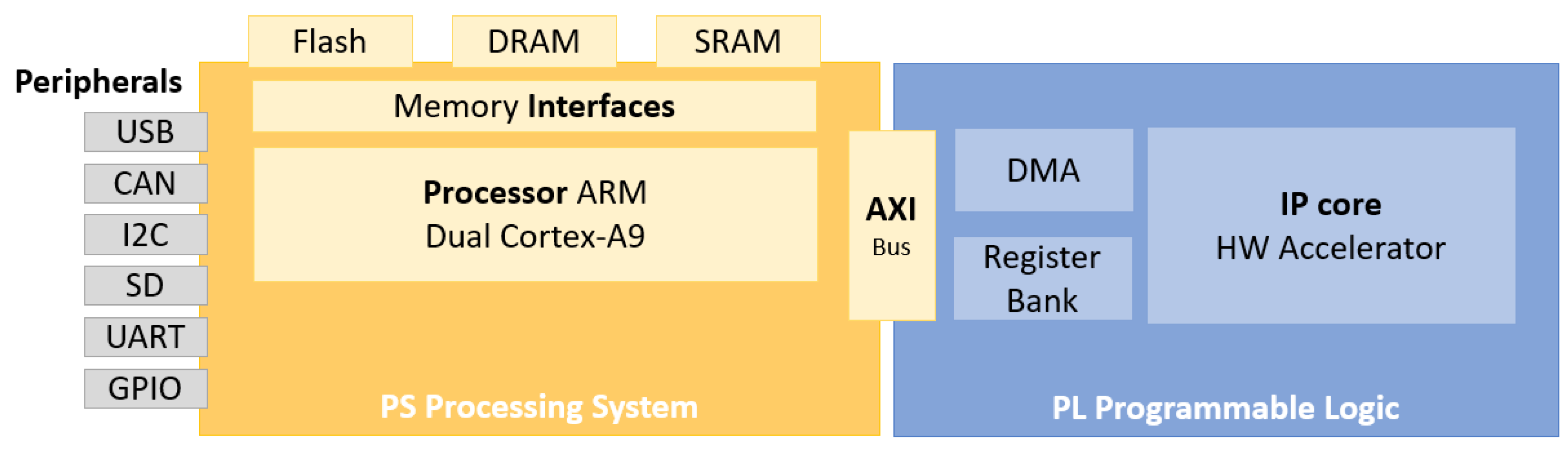 Electronics 14 00404 g004