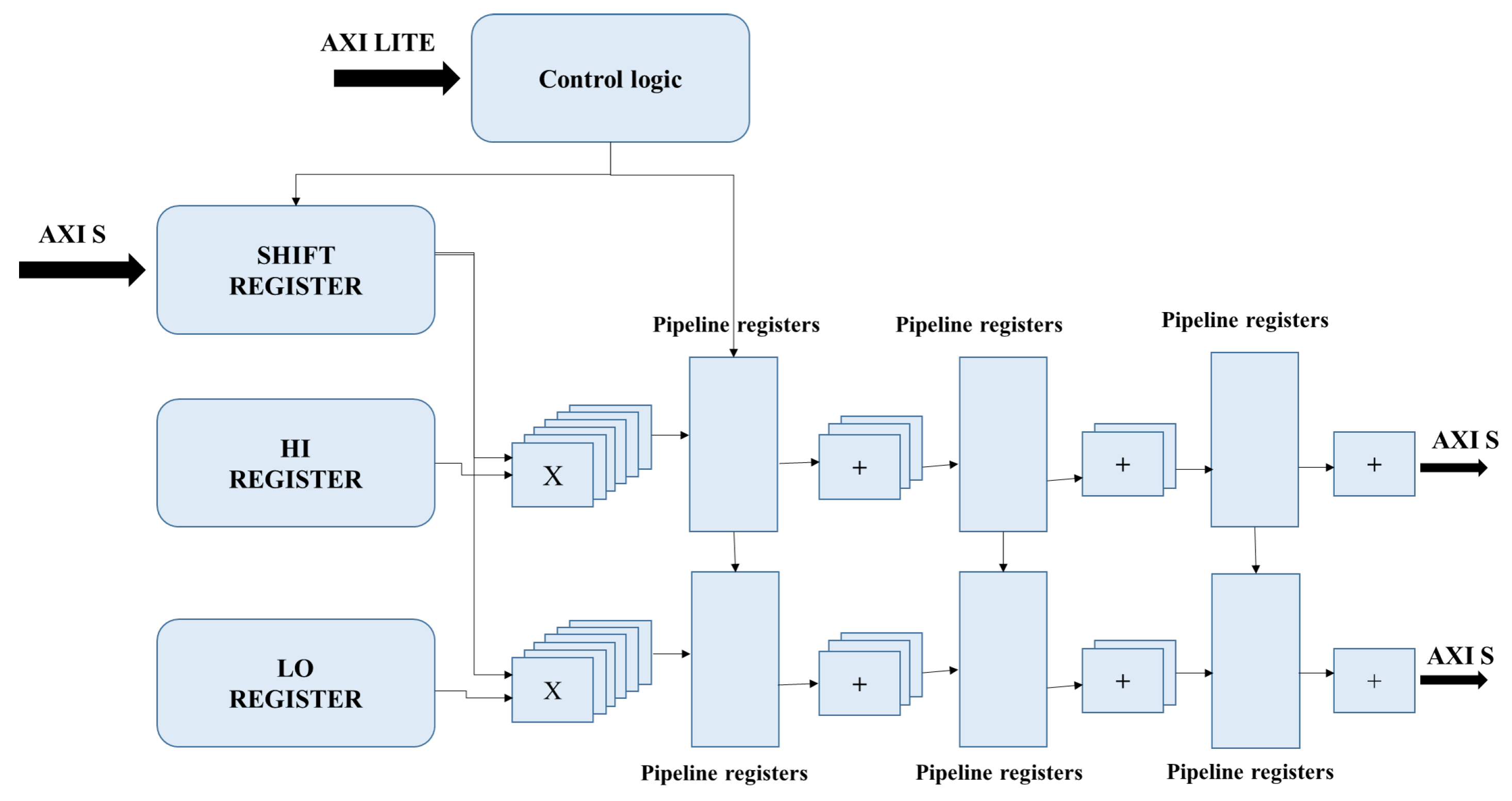 Electronics 14 00404 g005
