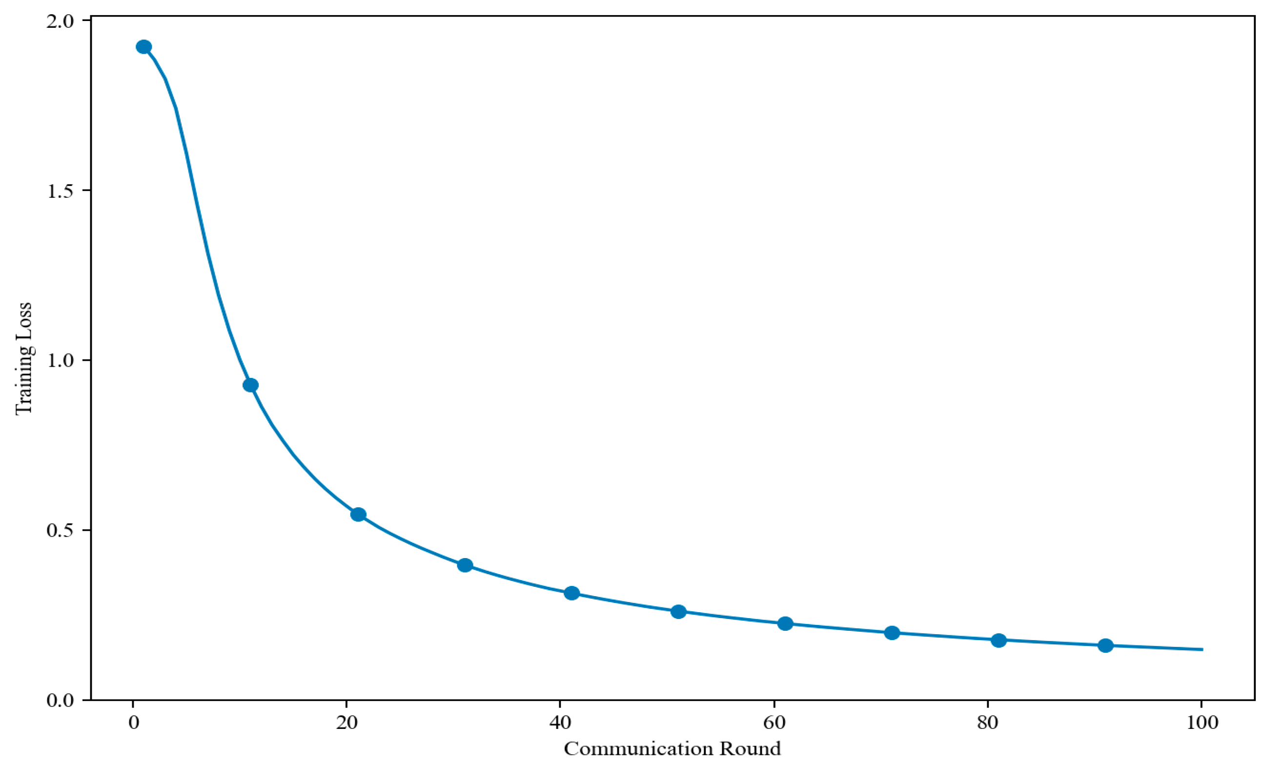 Electronics 14 00406 g006