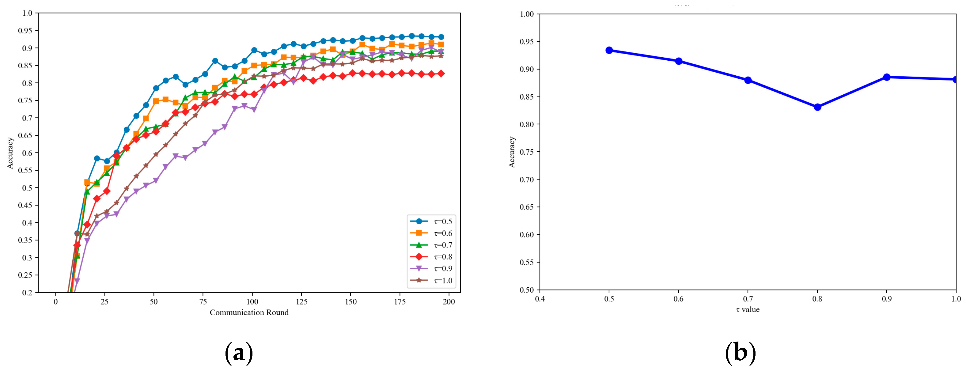 Electronics 14 00406 g007