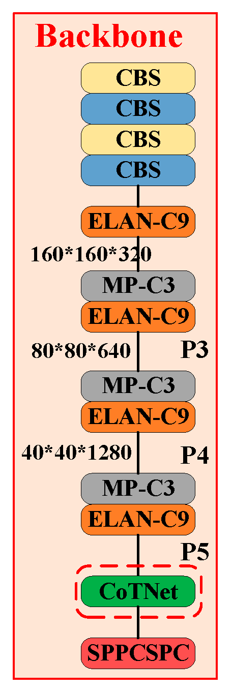 Electronics 14 00408 g003