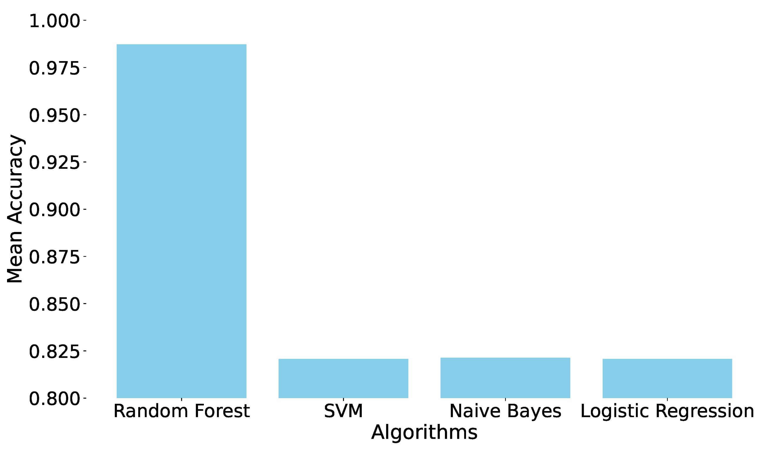 Electronics 14 00410 g005