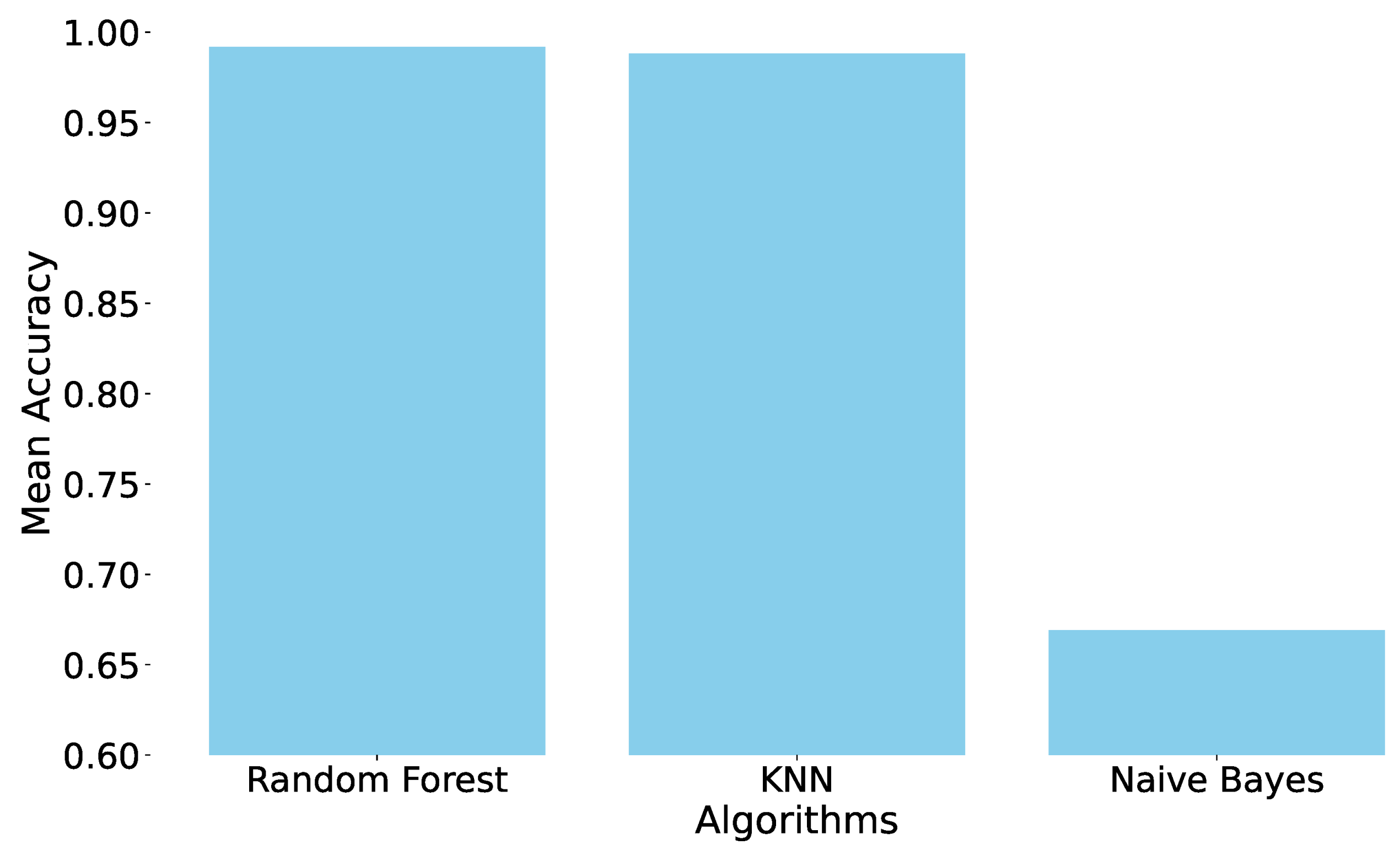 Electronics 14 00410 g007