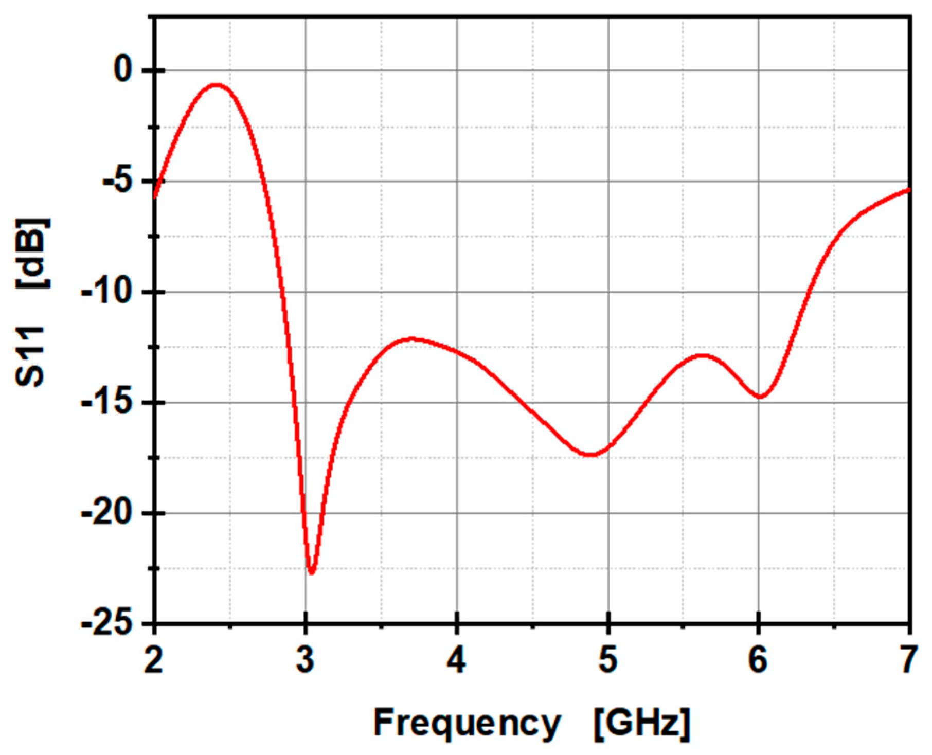 Electronics 14 00411 g002