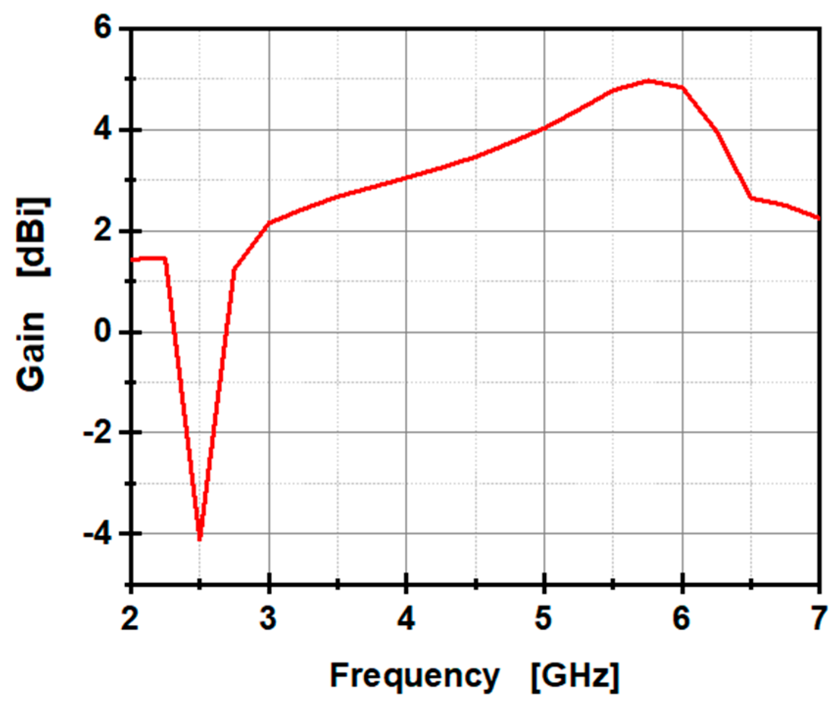 Electronics 14 00411 g003