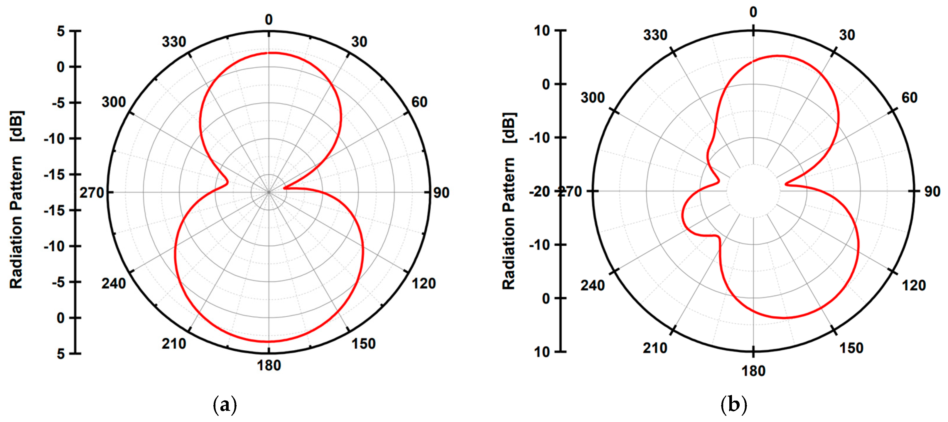Electronics 14 00411 g004