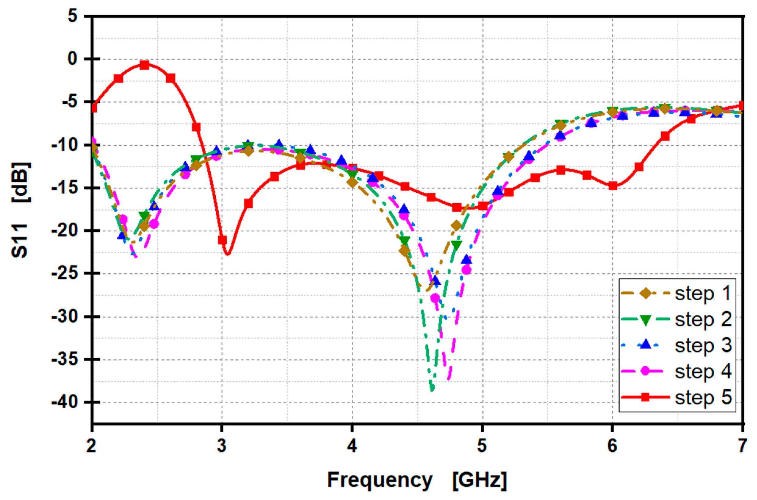 Electronics 14 00411 g006