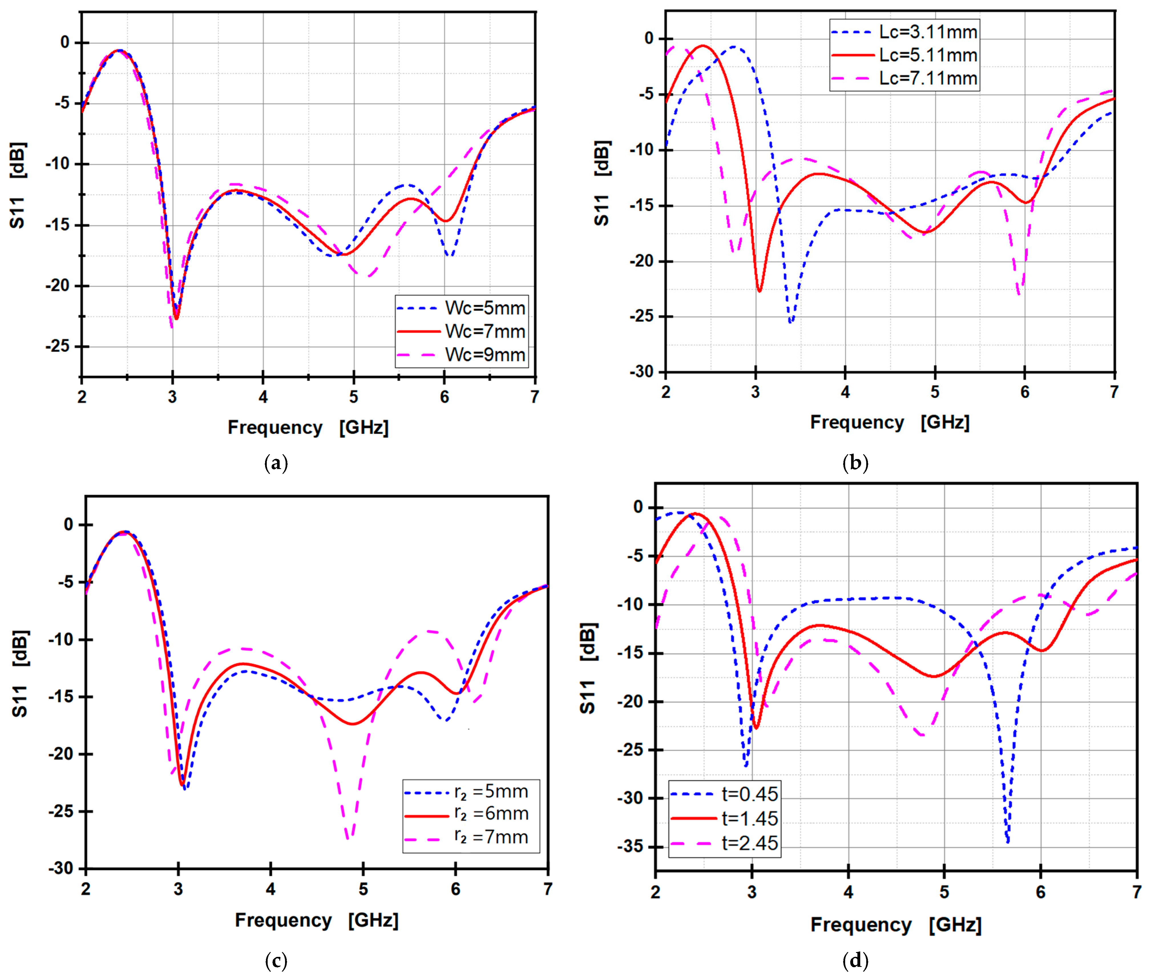 Electronics 14 00411 g007
