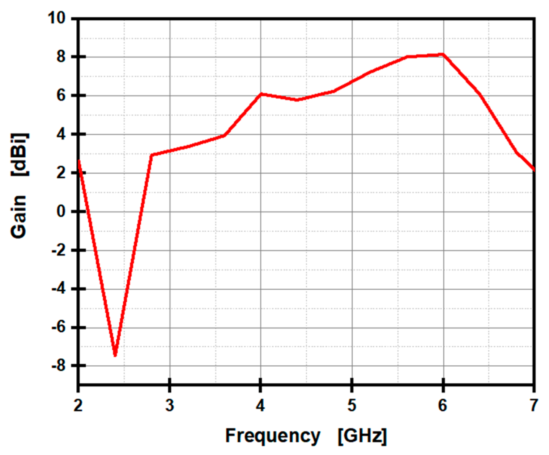 Electronics 14 00411 g010